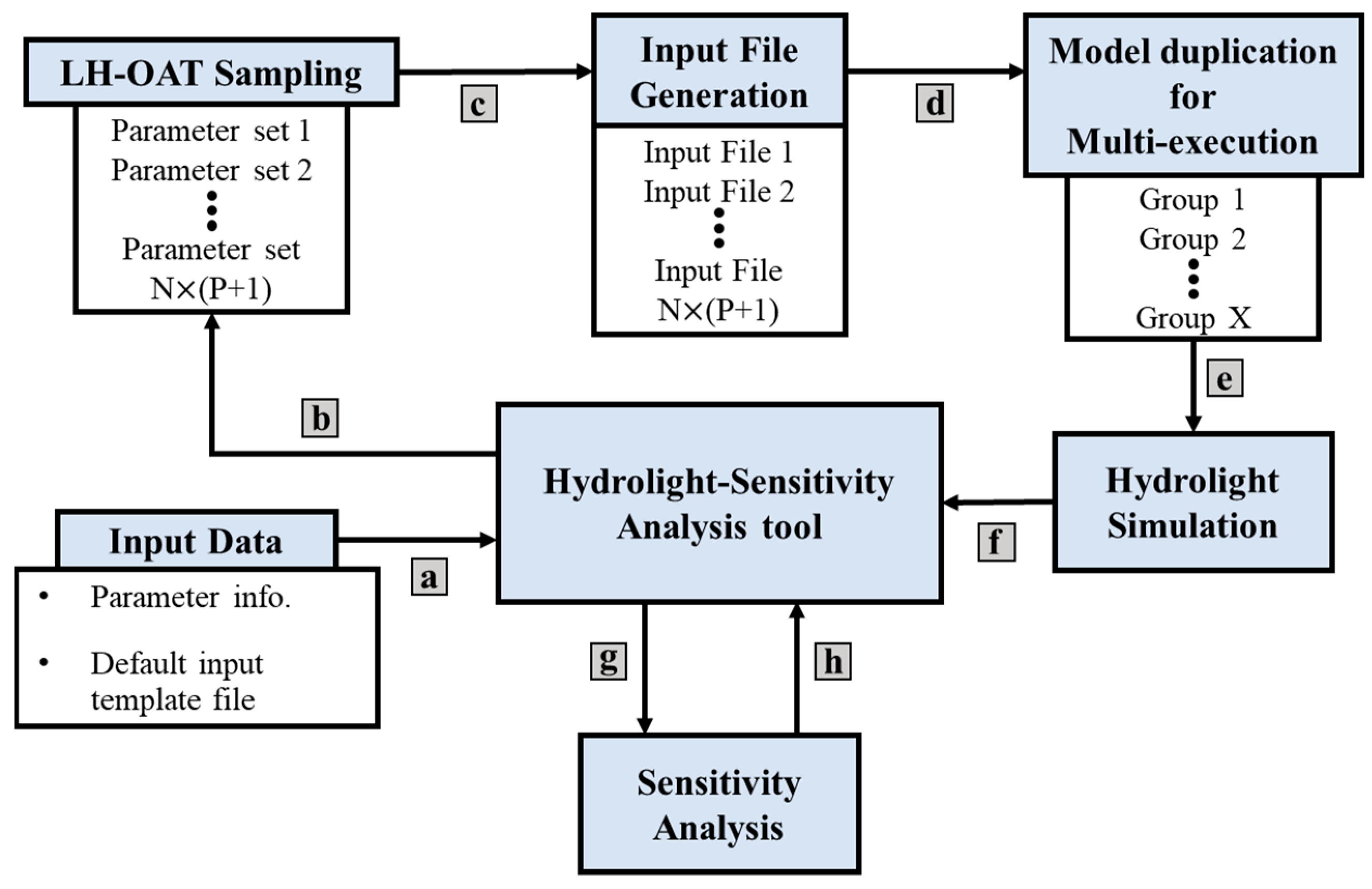 Remotesensing 13 00709 g002 Remotesensing 13 00709 g002