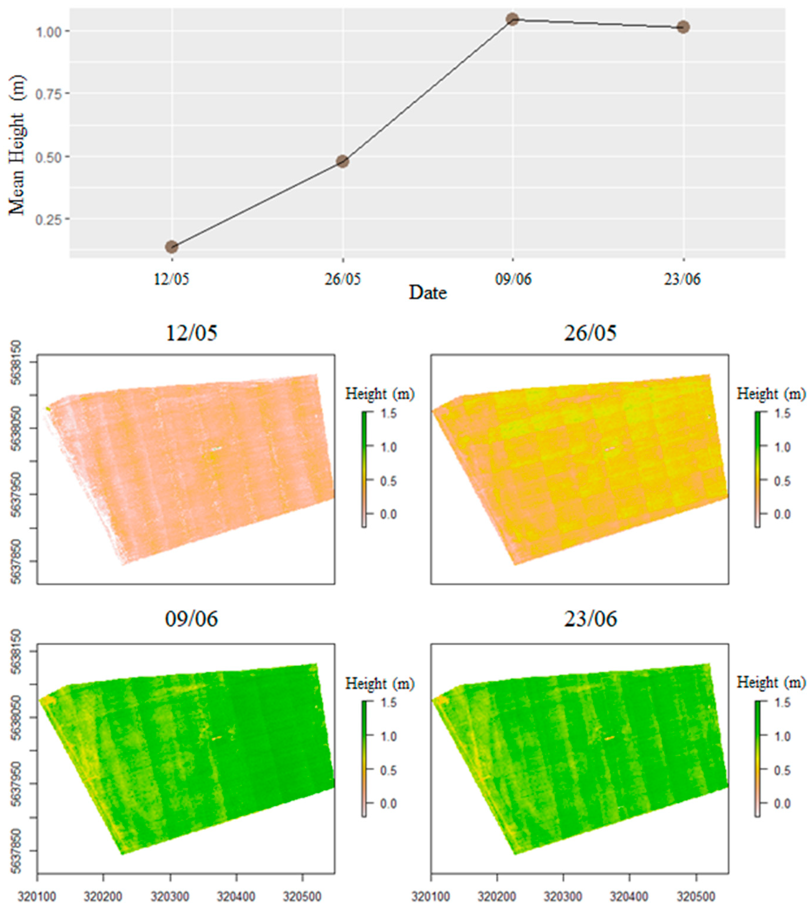 Remotesensing 13 00710 g010
