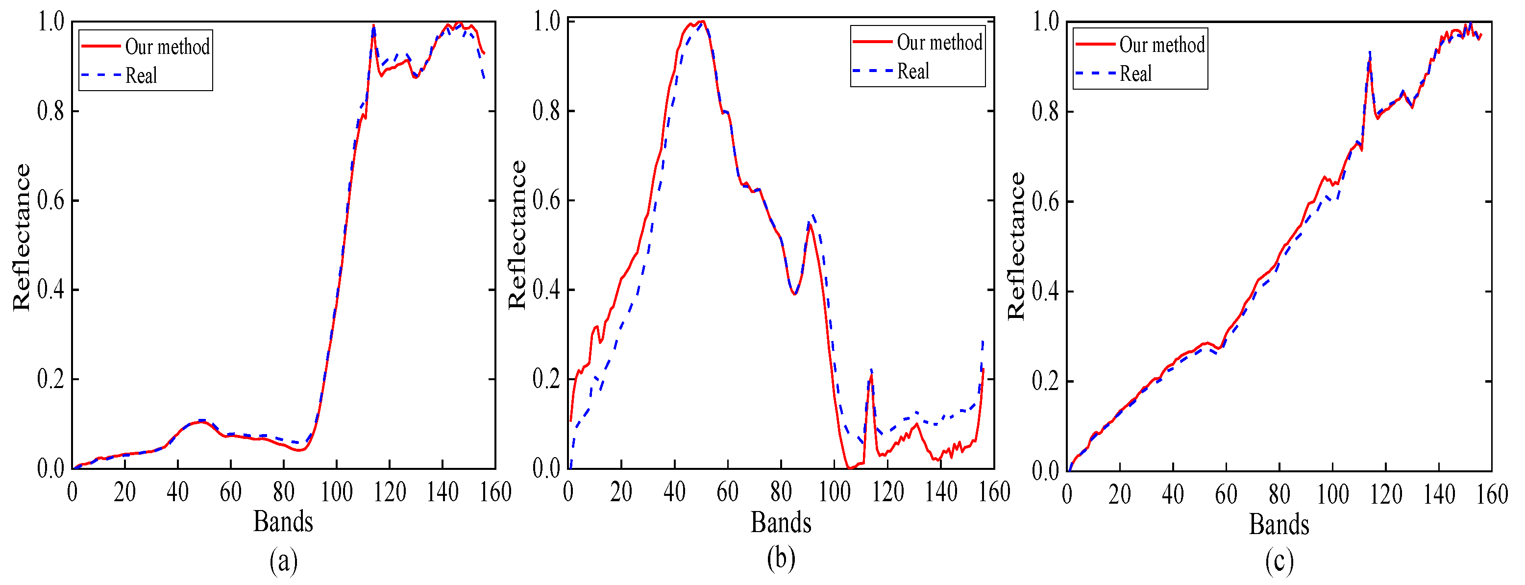 Remotesensing 13 00713 g010