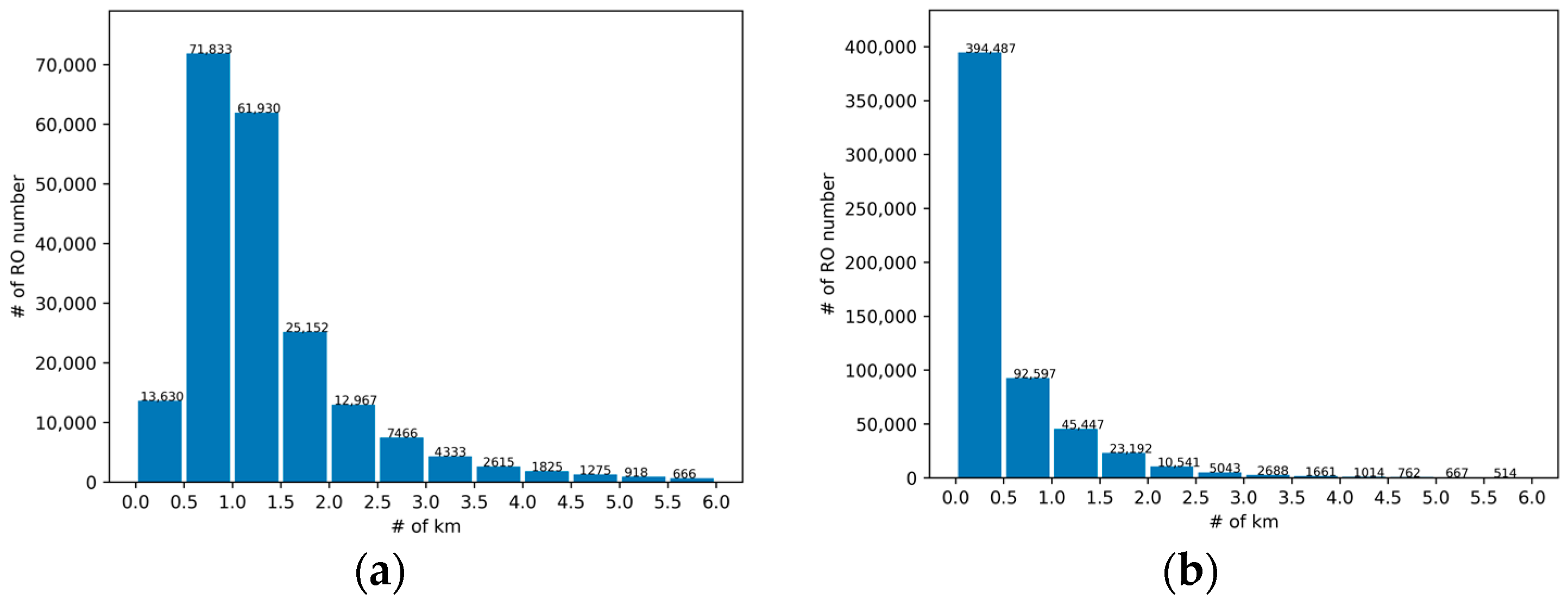 Remotesensing 13 00717 g003