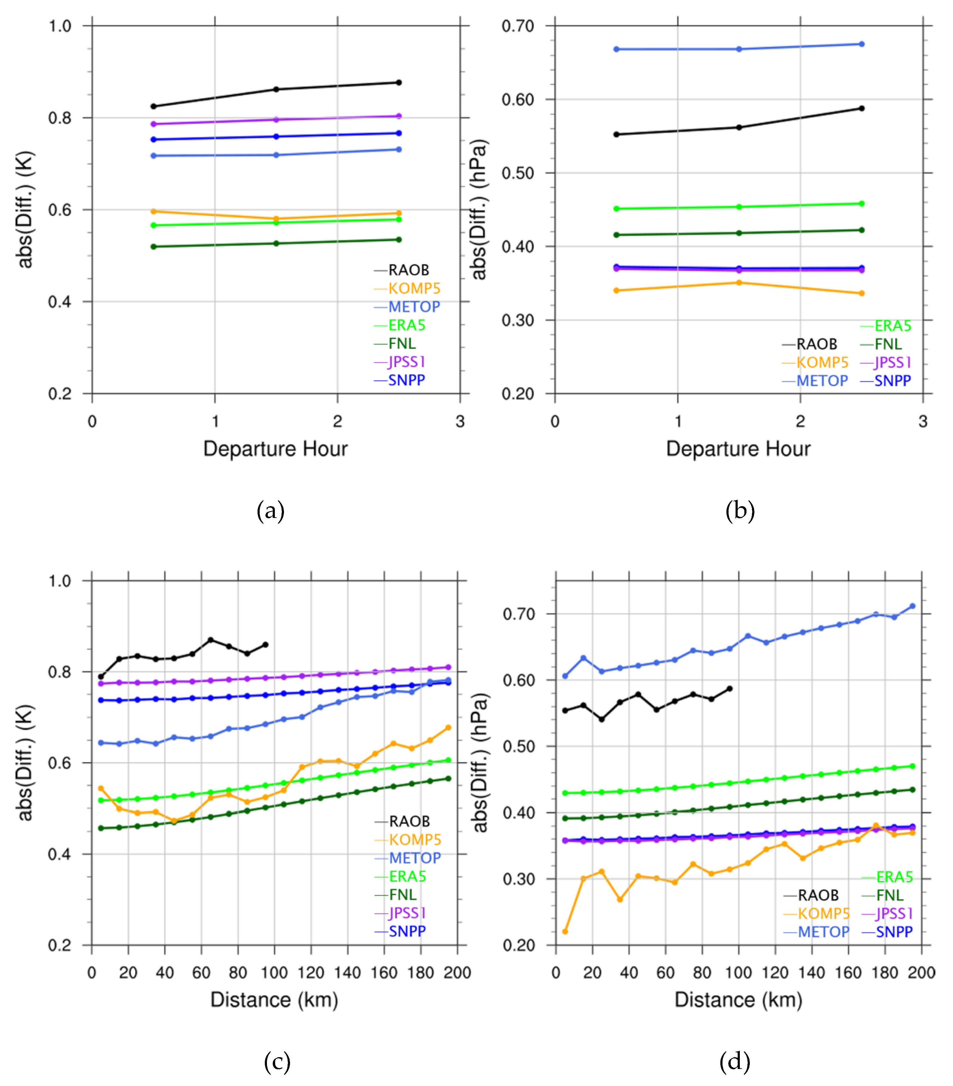 Remotesensing 13 00717 g005