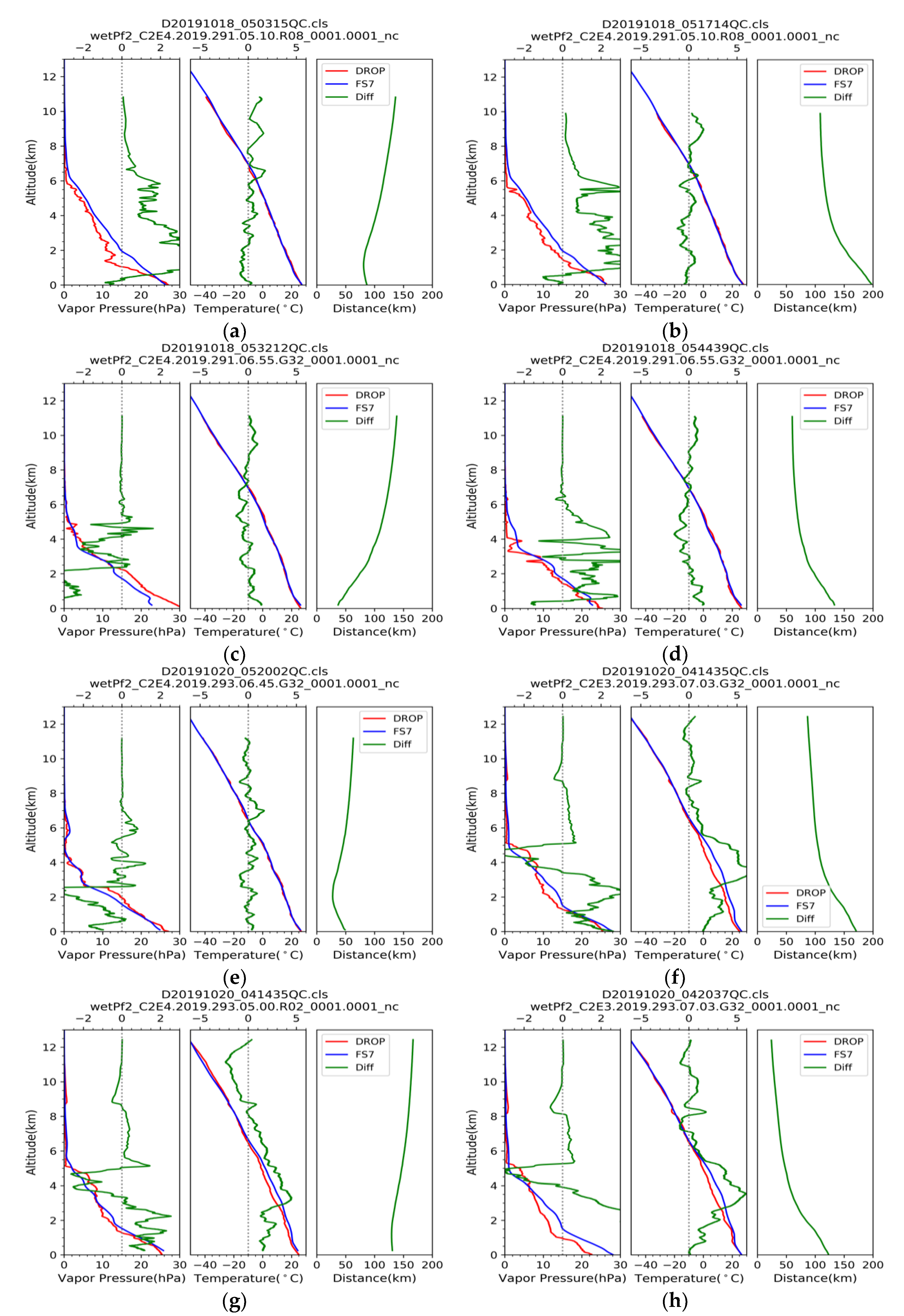 Remotesensing 13 00717 g007a