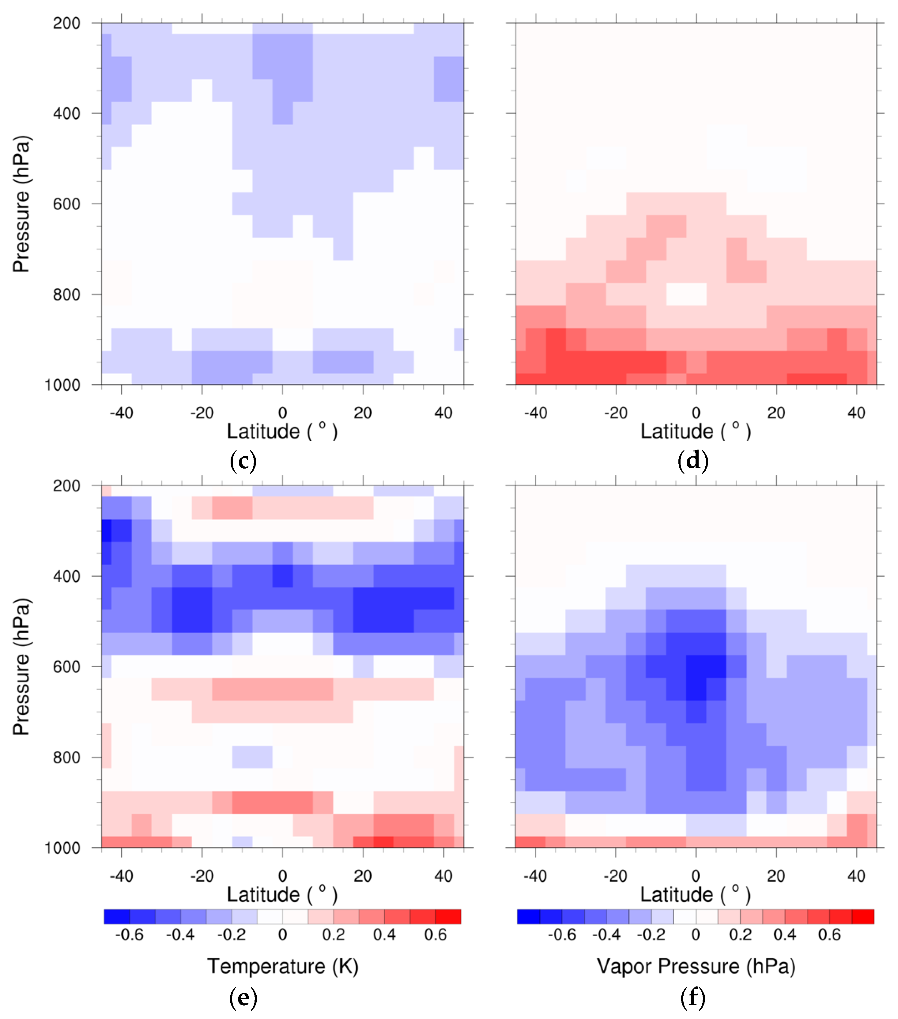 Remotesensing 13 00717 g013b