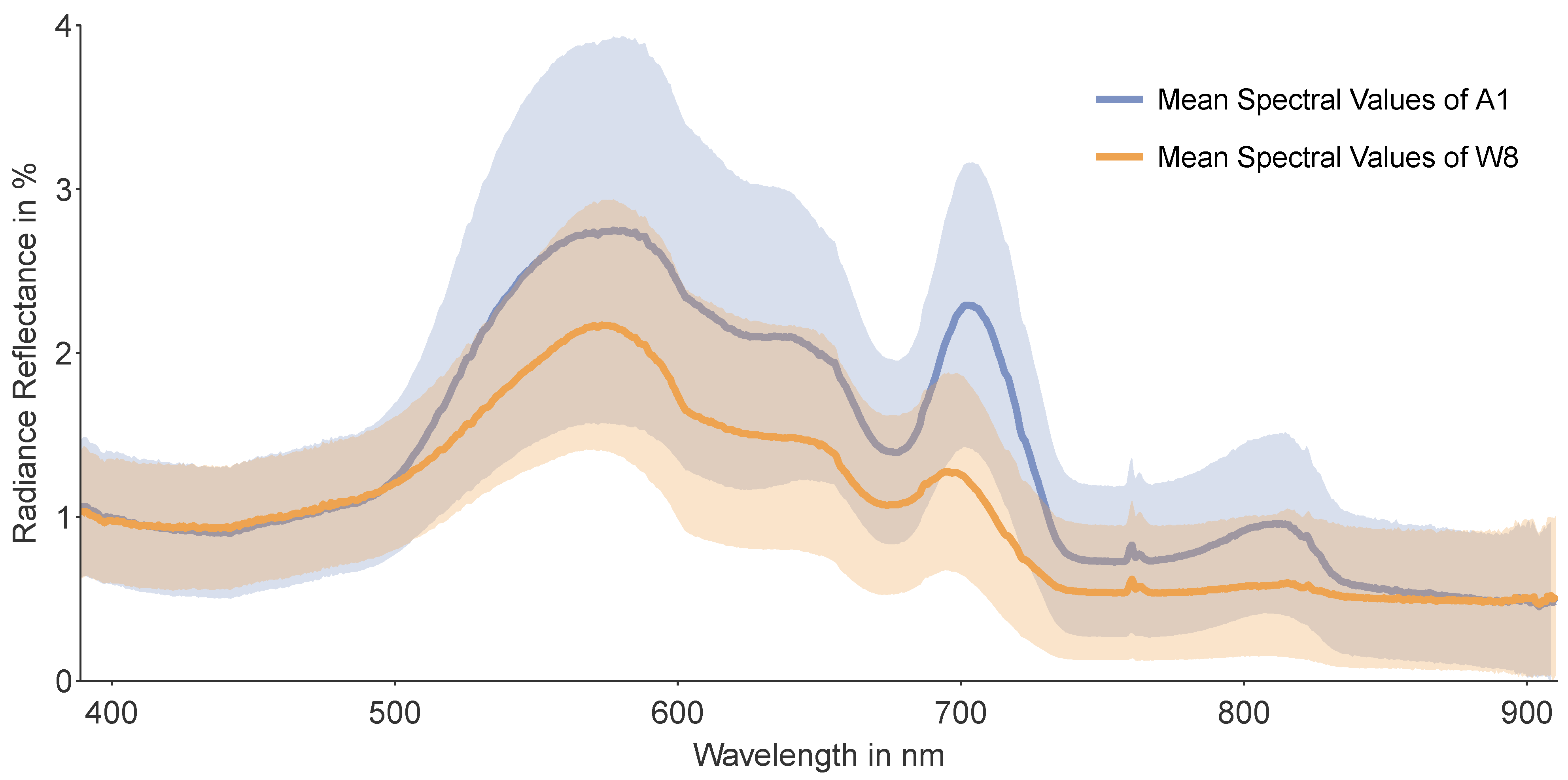 Remotesensing 13 00718 g002 Remotesensing 13 00718 g002