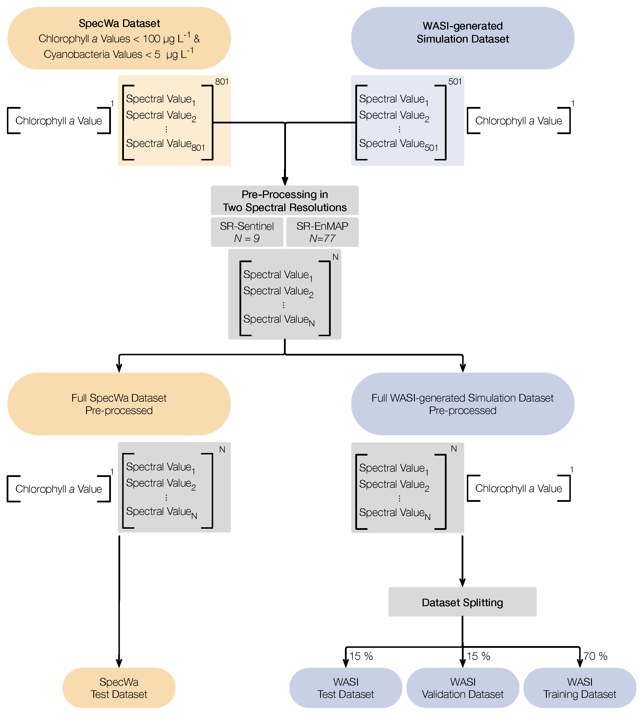 Remotesensing 13 00718 g005 Remotesensing 13 00718 g005