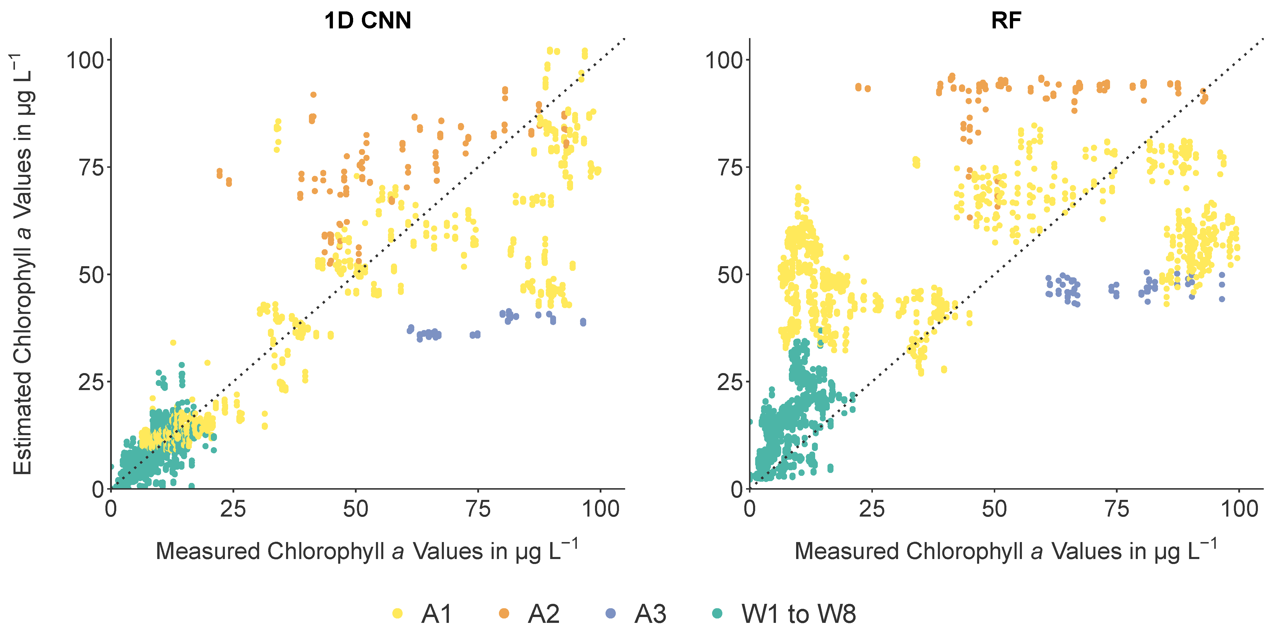 Remotesensing 13 00718 g008 Remotesensing 13 00718 g008