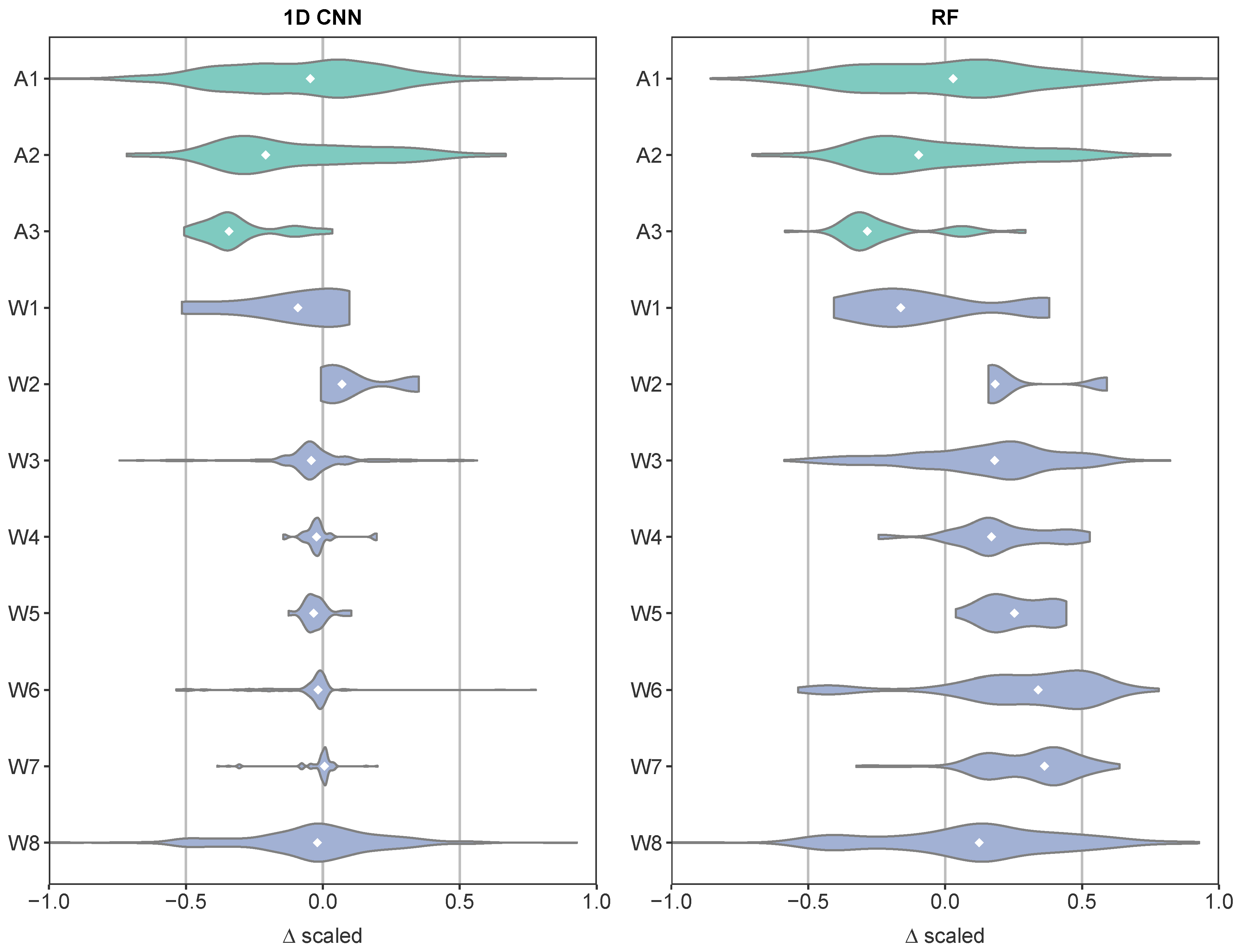 Remotesensing 13 00718 g010 Remotesensing 13 00718 g010