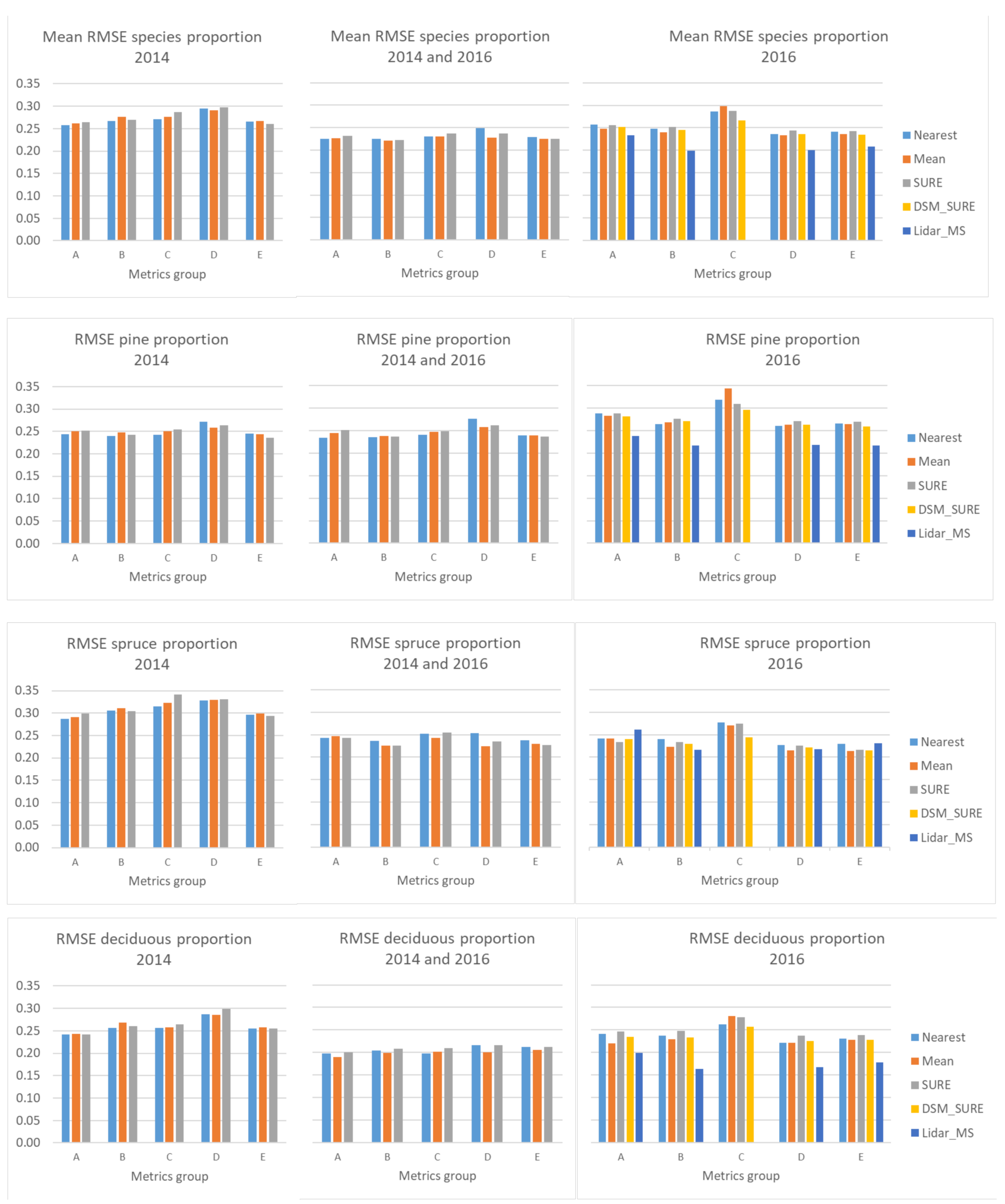 Remotesensing 13 00720 g003 Remotesensing 13 00720 g003