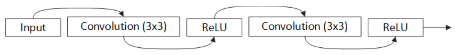 Remotesensing 13 00722 g001 550