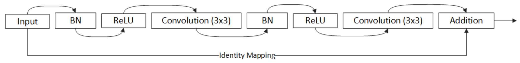 Remotesensing 13 00722 g002 550