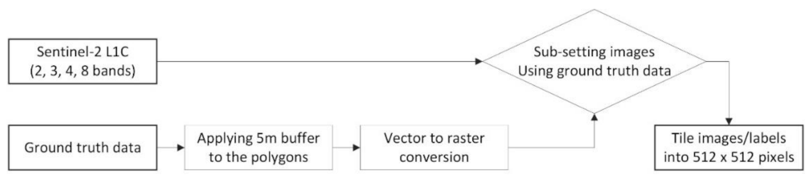 Remotesensing 13 00722 g004 550