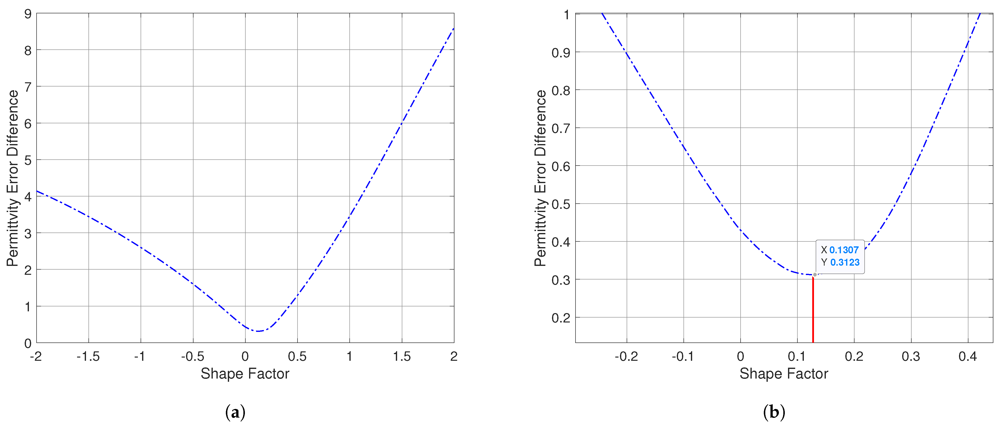 Remotesensing 13 00723 g005