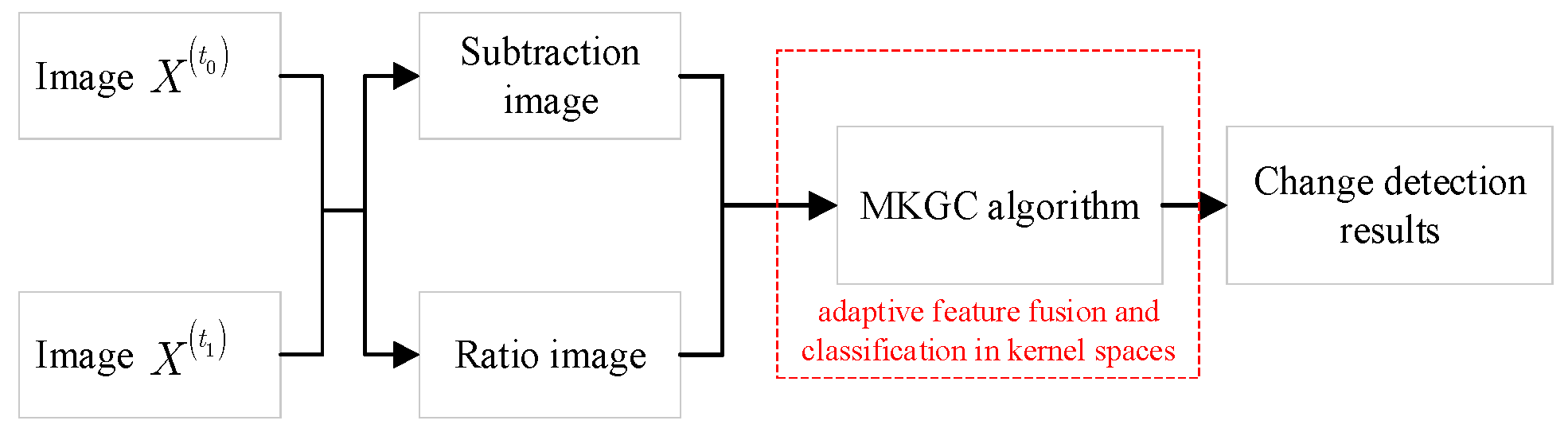 Remotesensing 13 00725 g001 Remotesensing 13 00725 g001