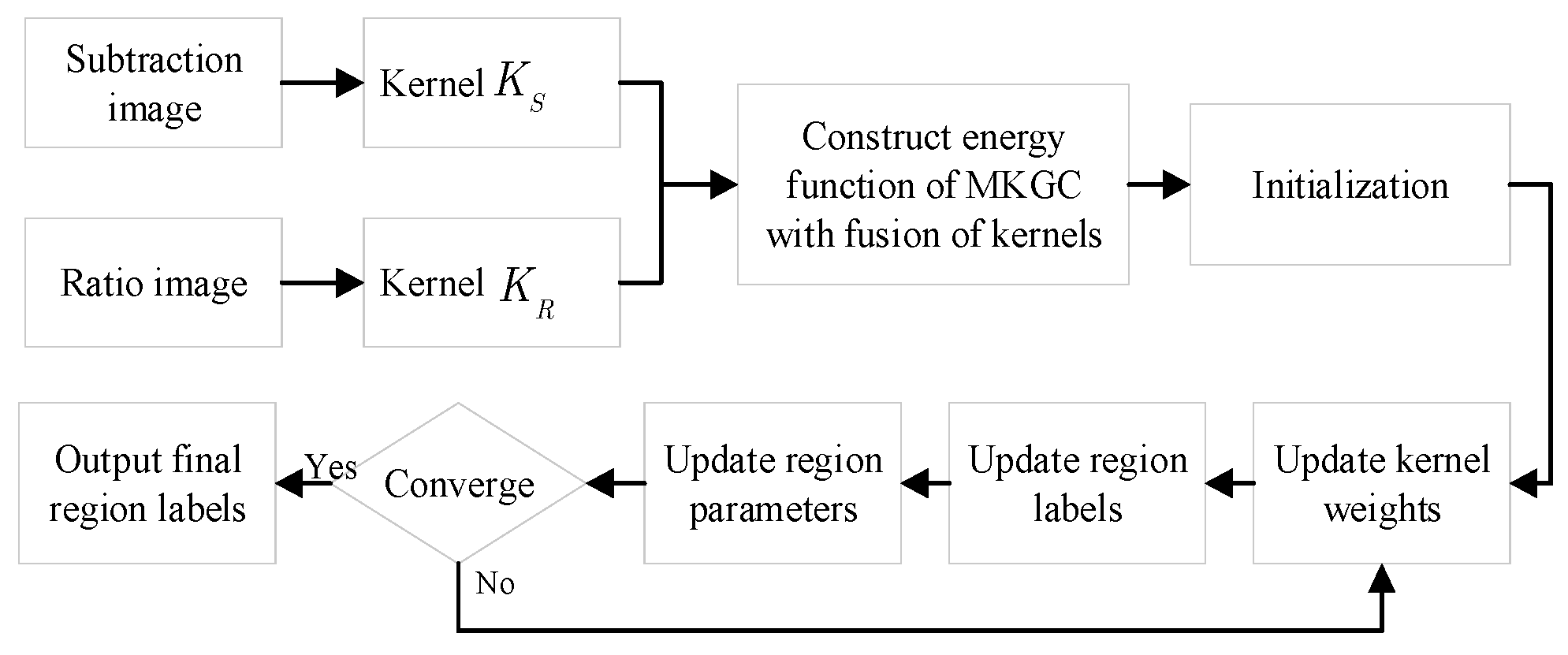 Remotesensing 13 00725 g002 Remotesensing 13 00725 g002