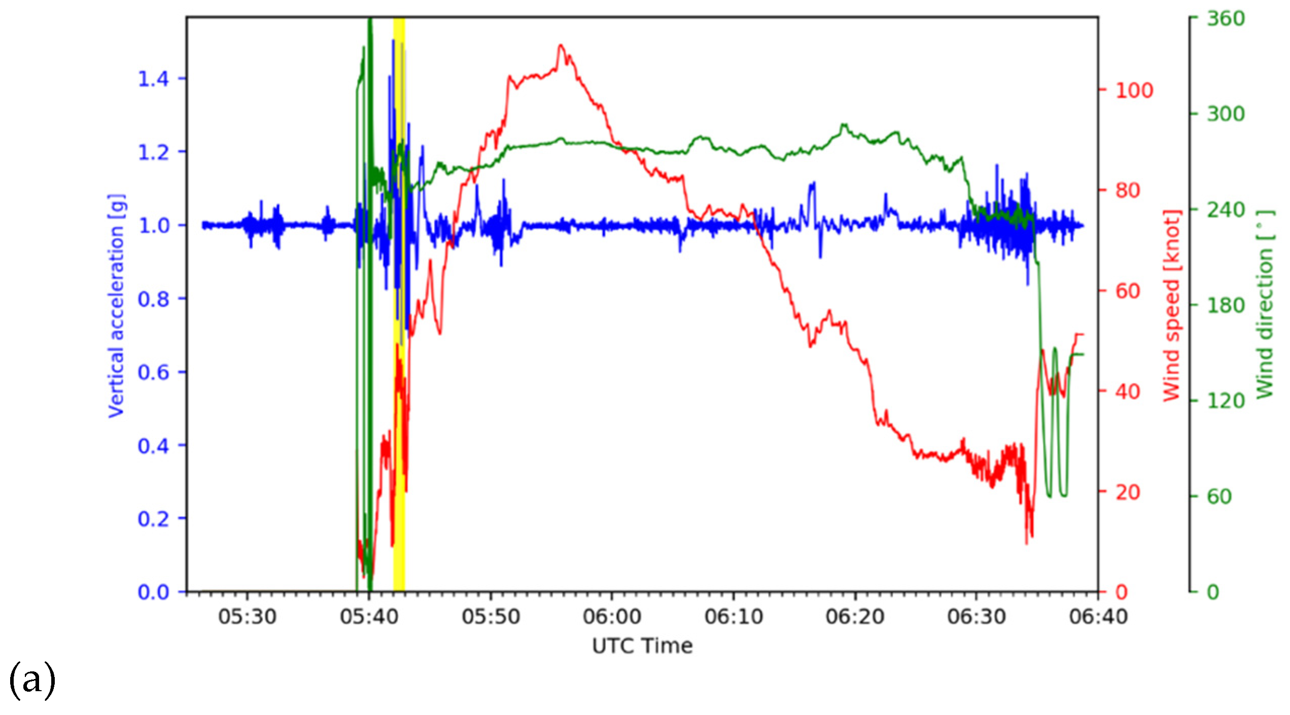 Remotesensing 13 00726 g002a