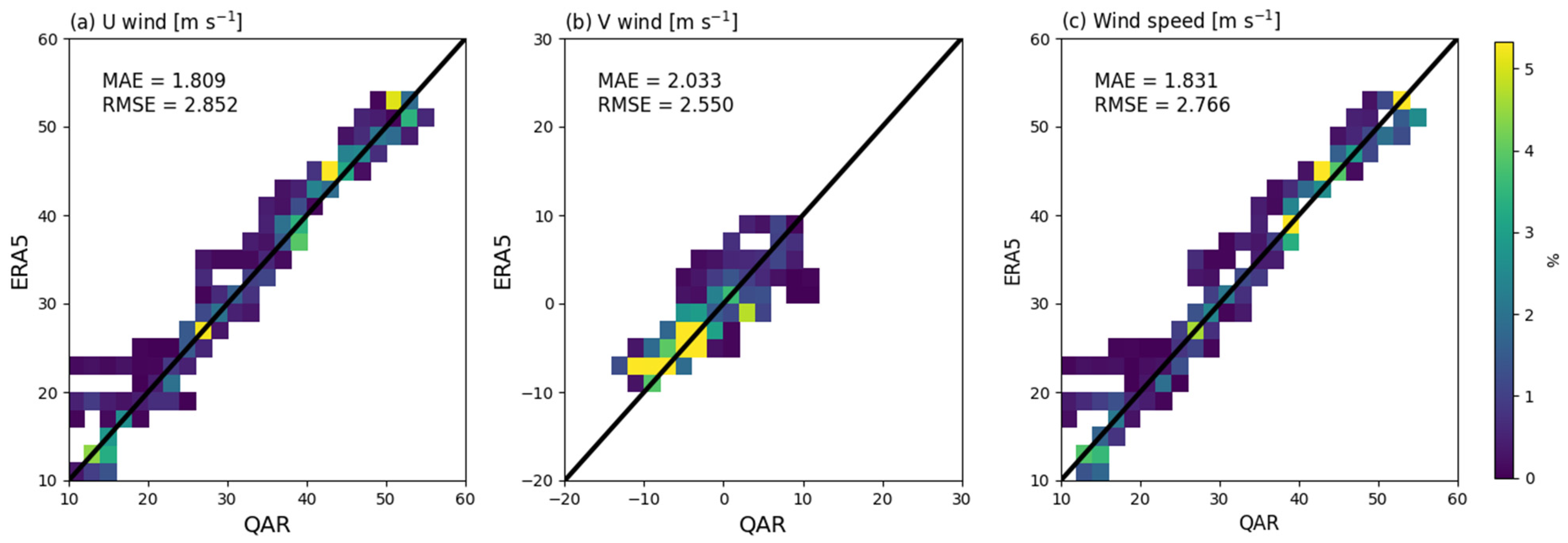 Remotesensing 13 00726 g003