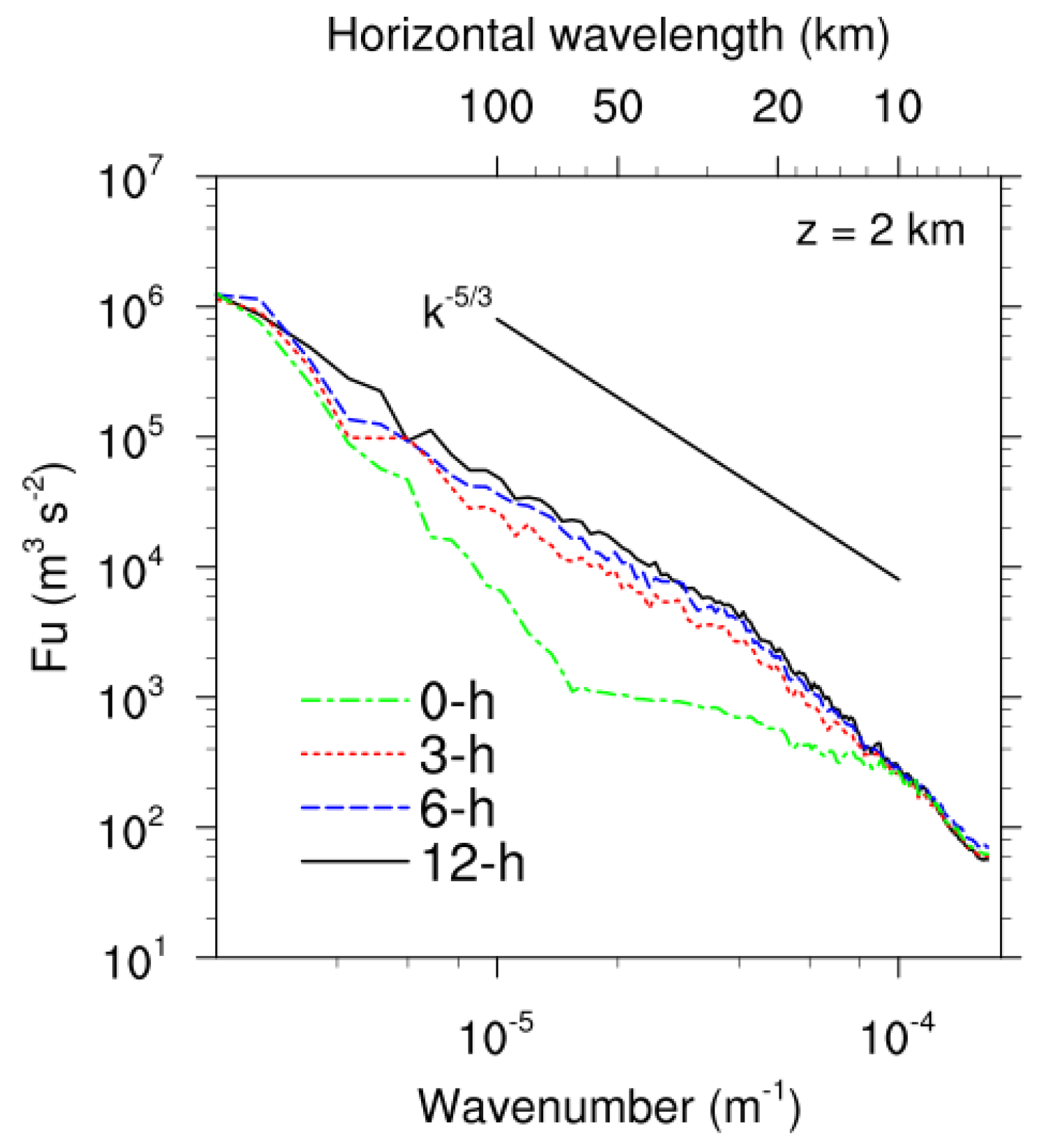 Remotesensing 13 00726 g011