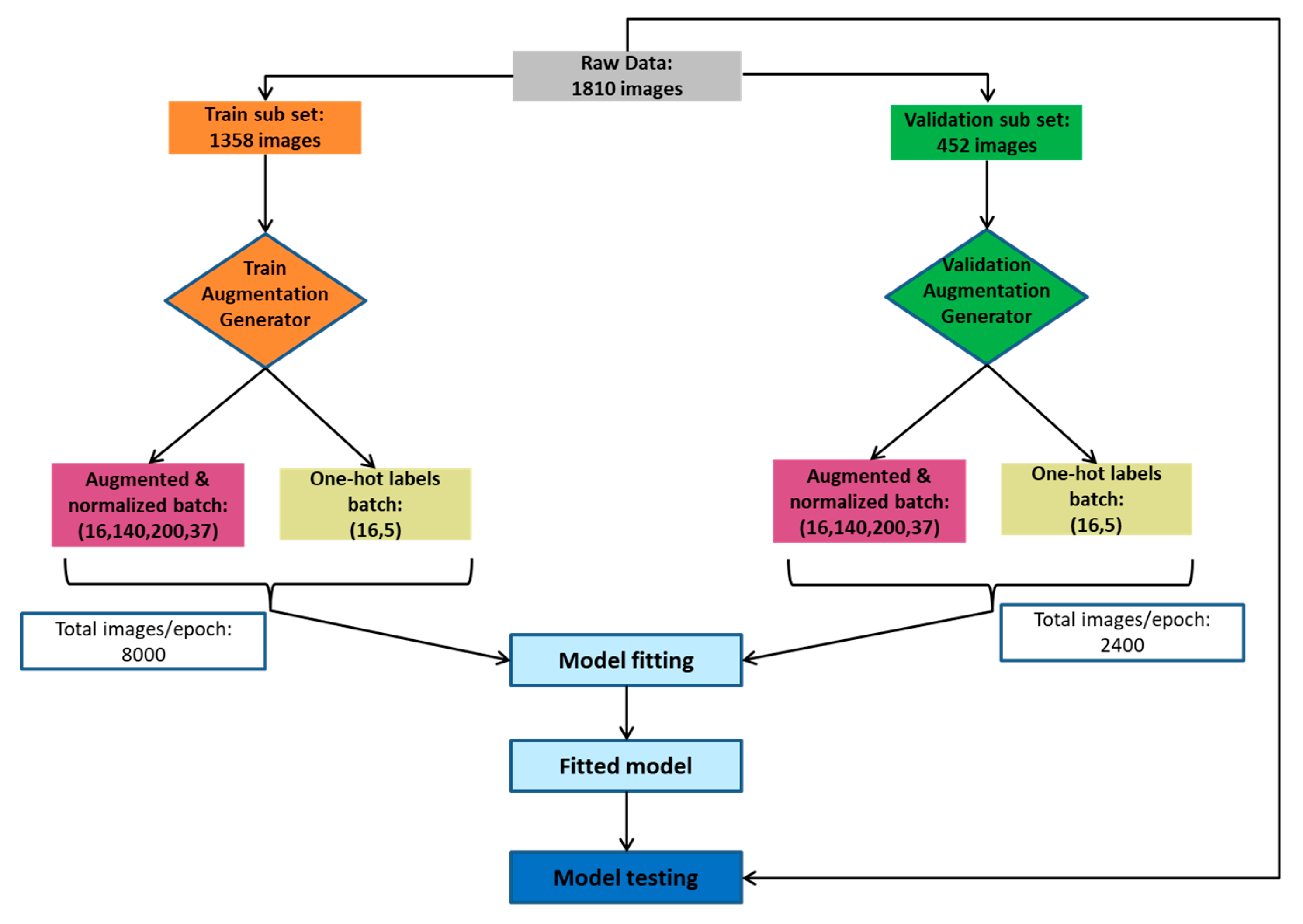 Remotesensing 13 00729 g009