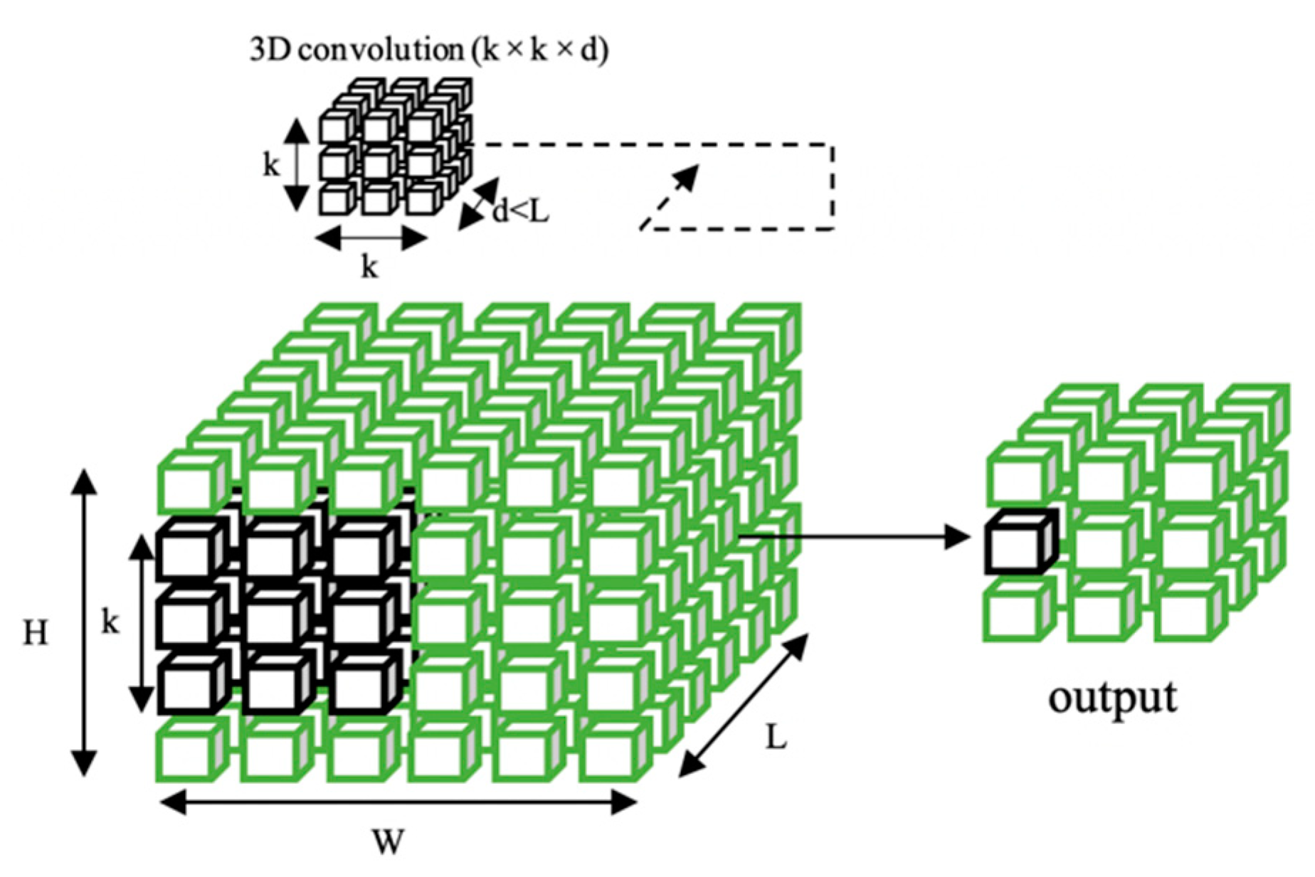 Remotesensing 13 00729 g011