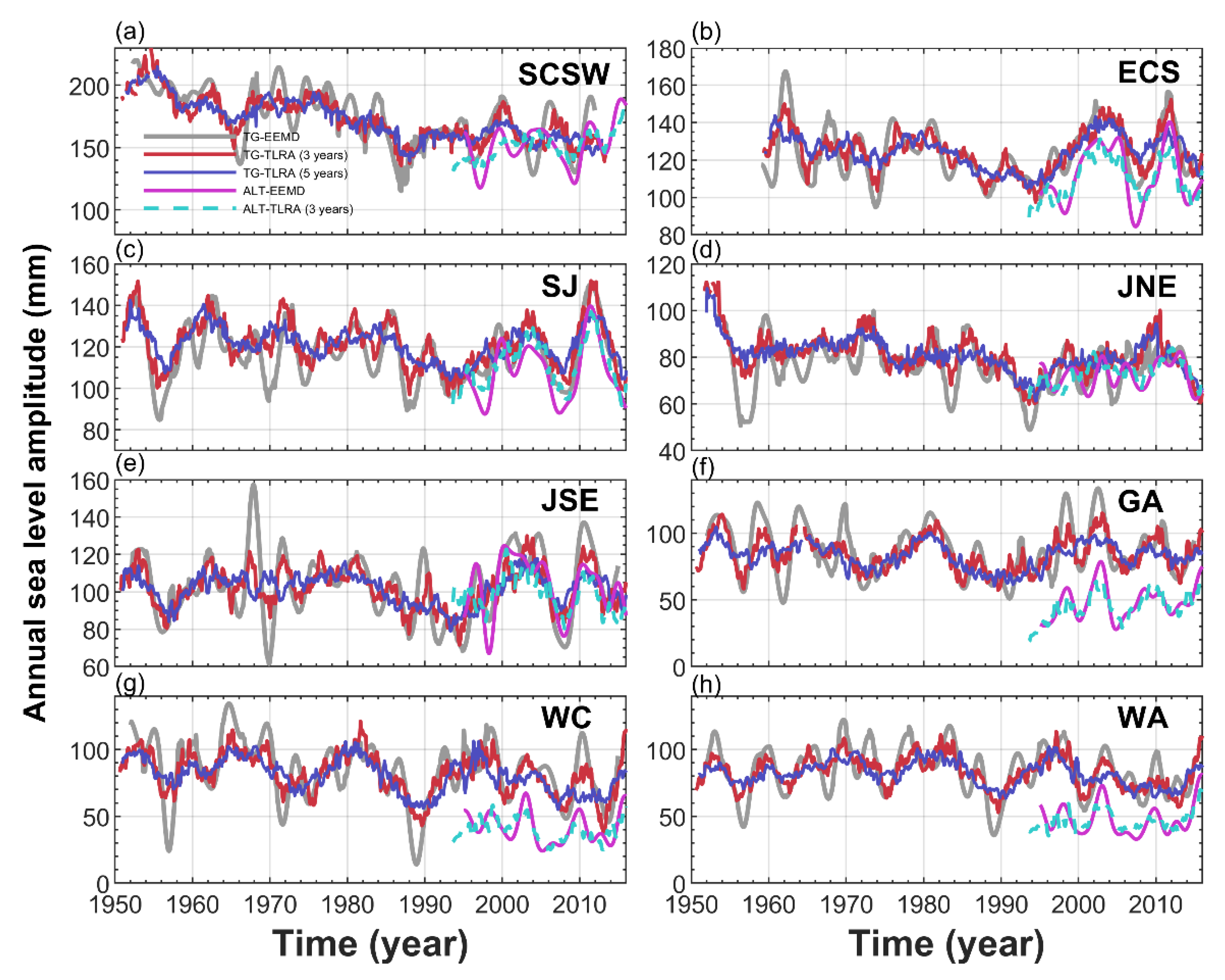 Remotesensing 13 00730 g003
