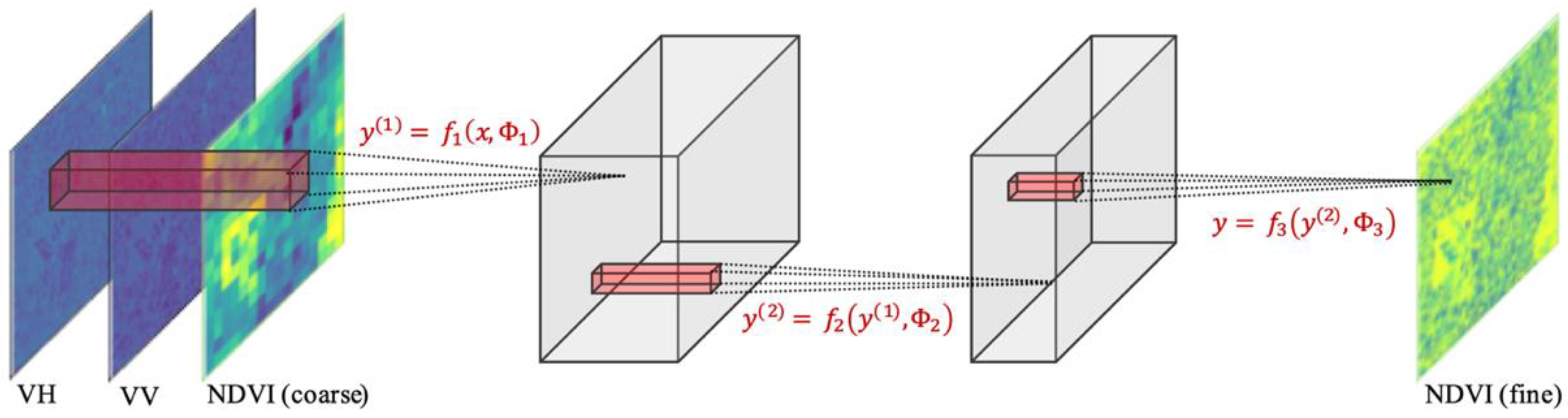 Remotesensing 13 00732 g003 Remotesensing 13 00732 g003