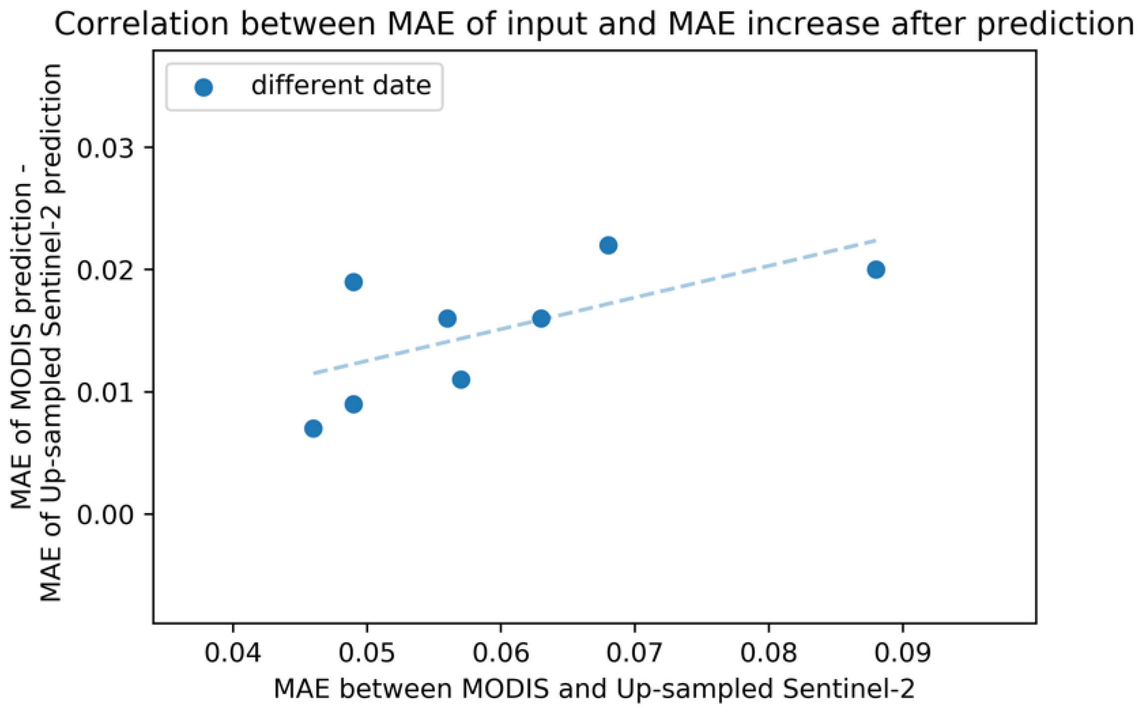 Remotesensing 13 00732 g008 Remotesensing 13 00732 g008