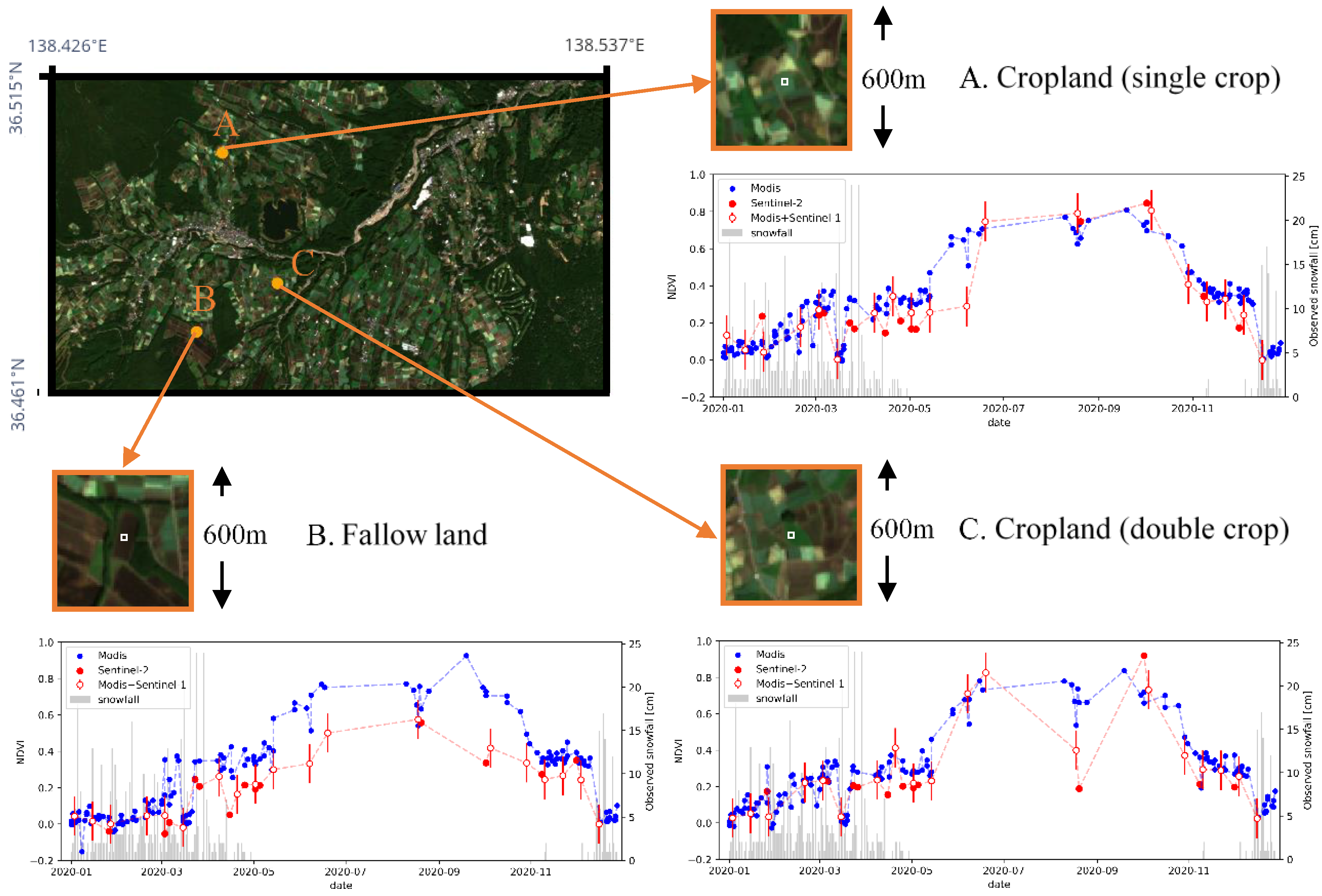 Remotesensing 13 00732 g011 Remotesensing 13 00732 g011
