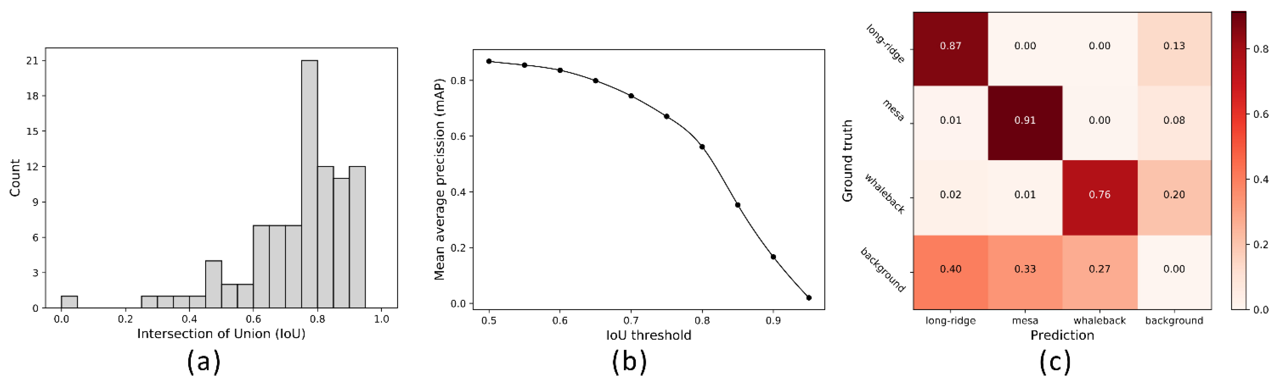 Remotesensing 13 00733 g004 Remotesensing 13 00733 g004