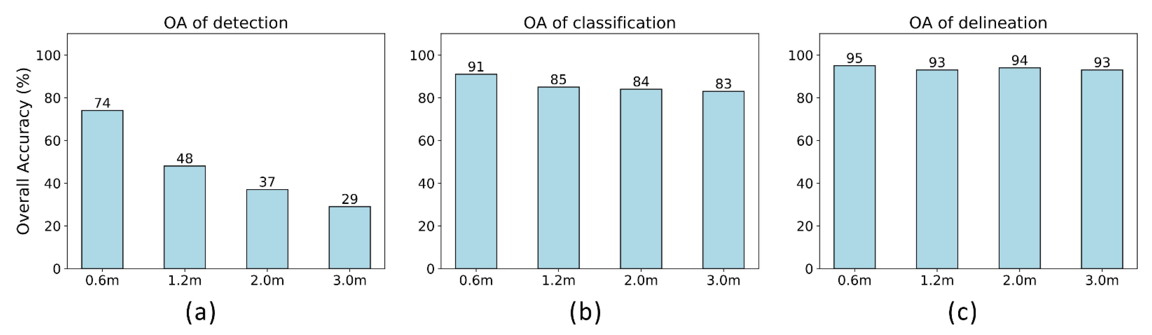 Remotesensing 13 00733 g009 Remotesensing 13 00733 g009