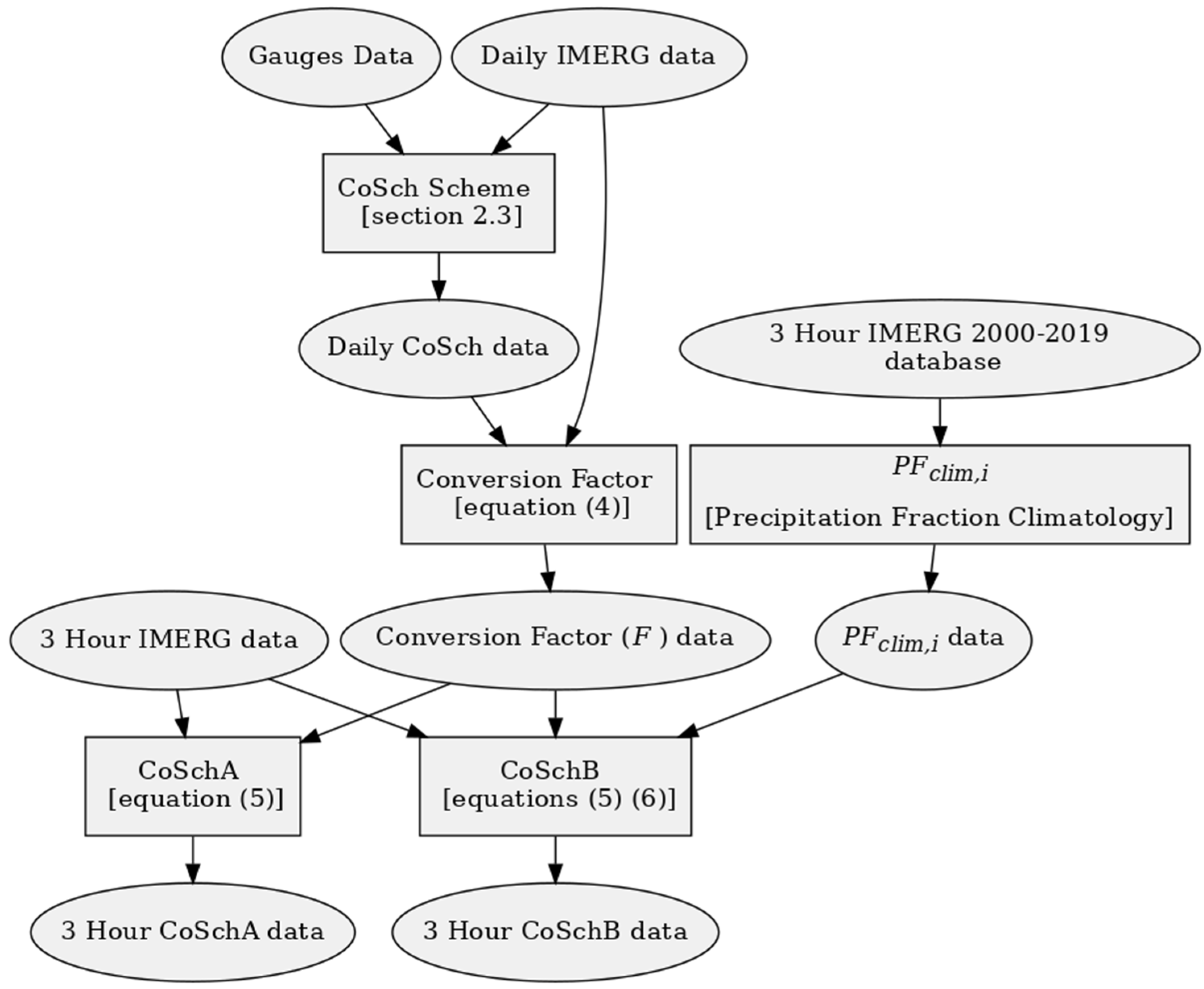 Remotesensing 13 00734 g003 Remotesensing 13 00734 g003