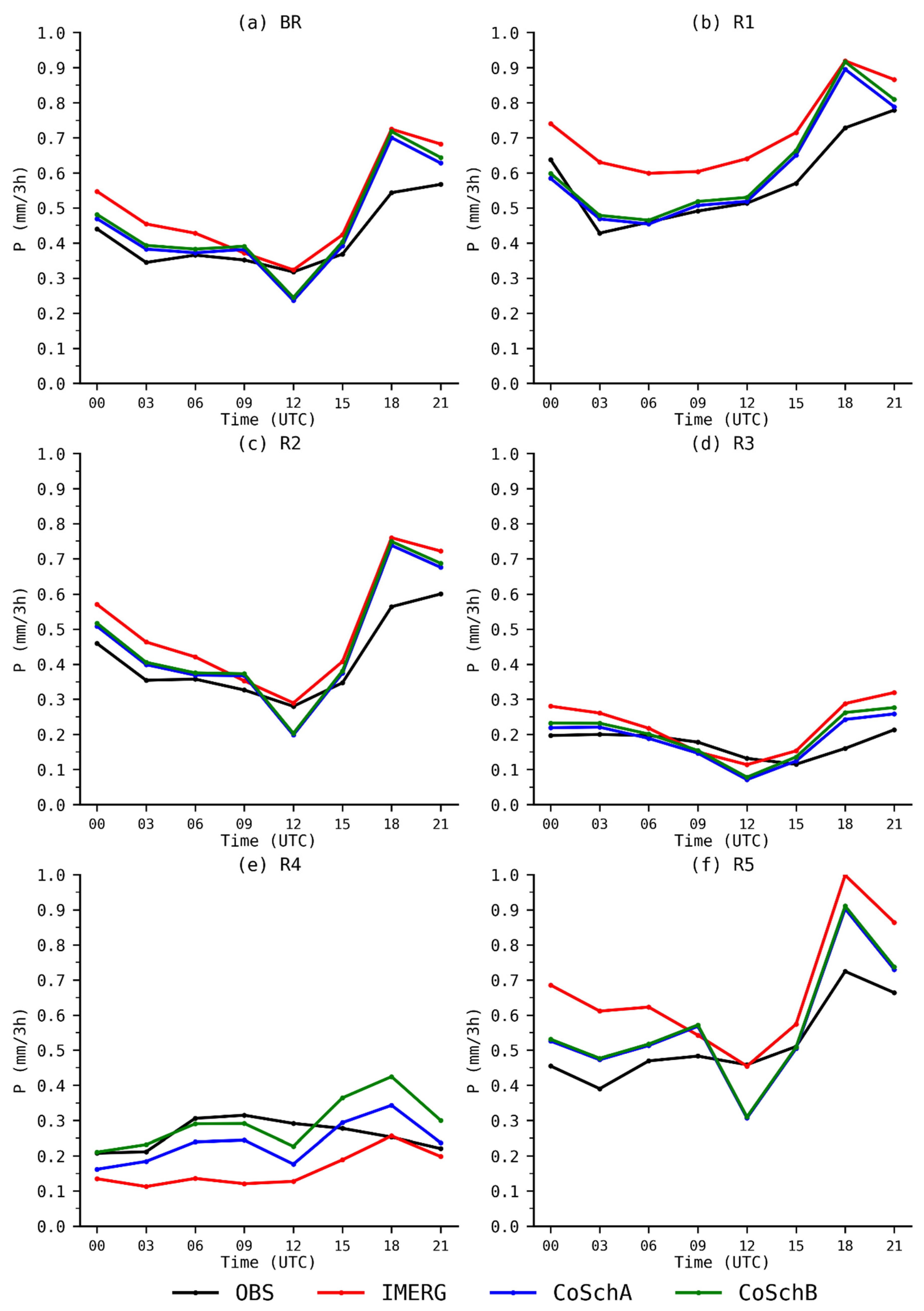 Remotesensing 13 00734 g006 Remotesensing 13 00734 g006