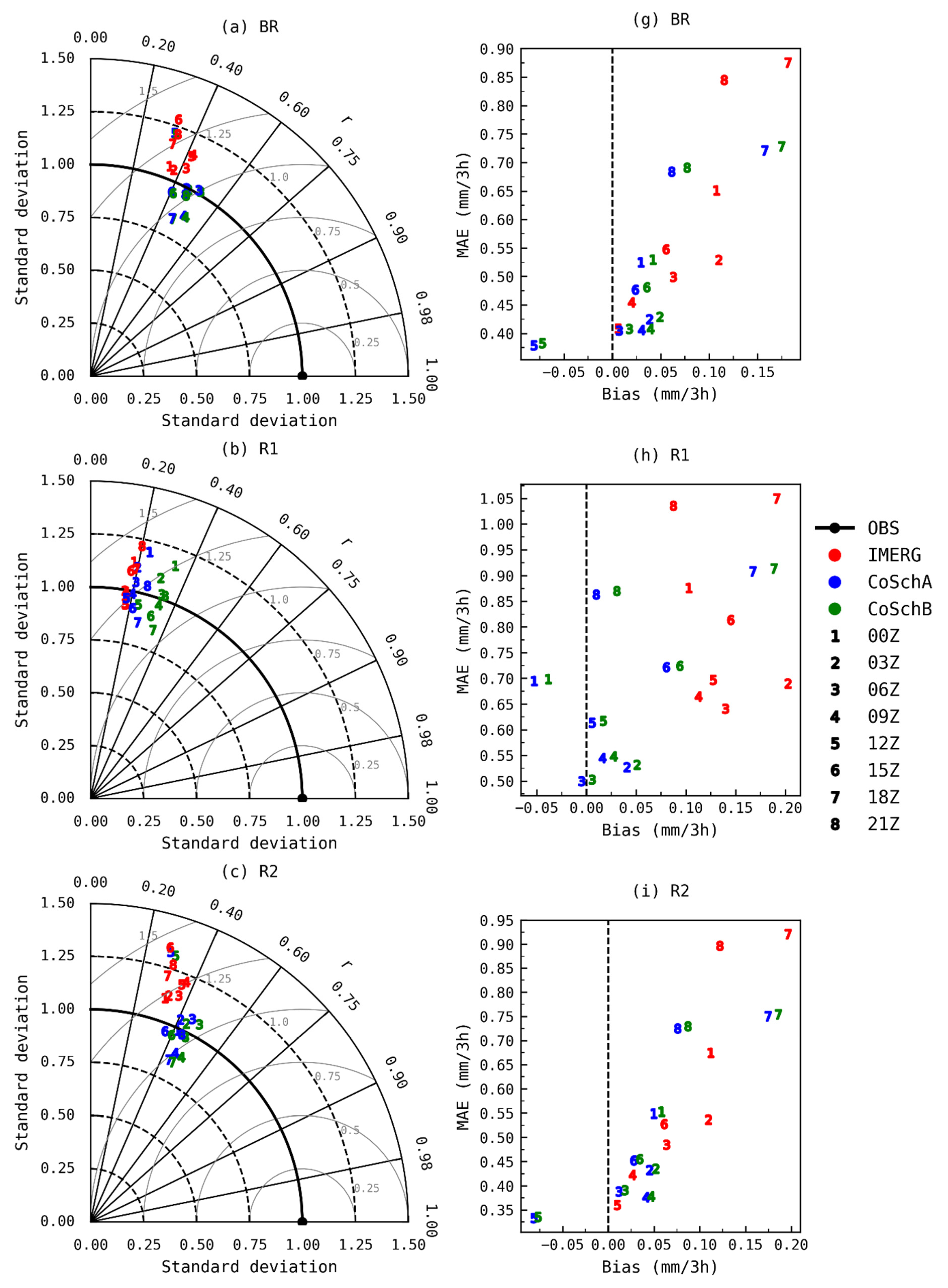 Remotesensing 13 00734 g007a Remotesensing 13 00734 g007a