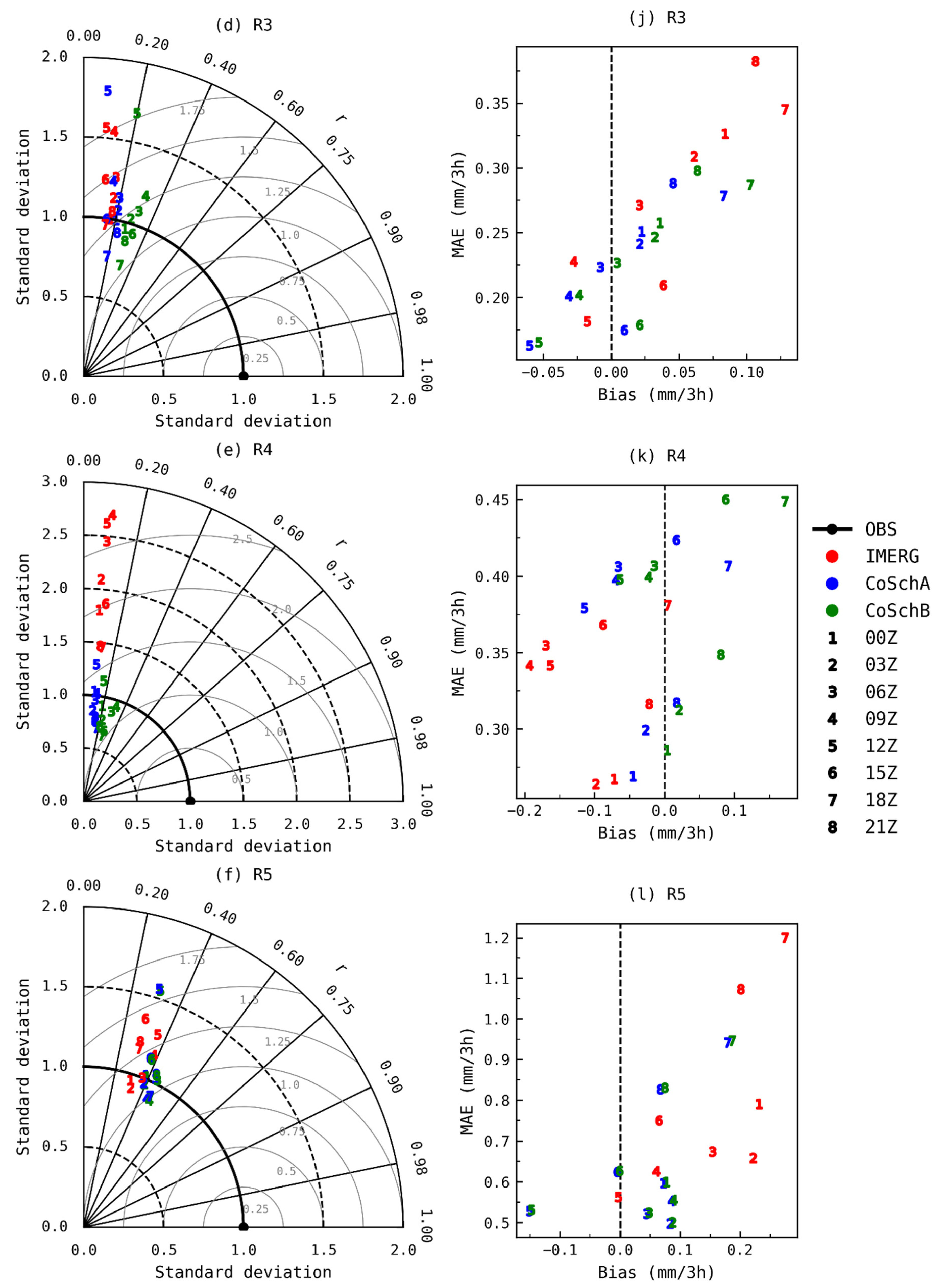 Remotesensing 13 00734 g007b Remotesensing 13 00734 g007b