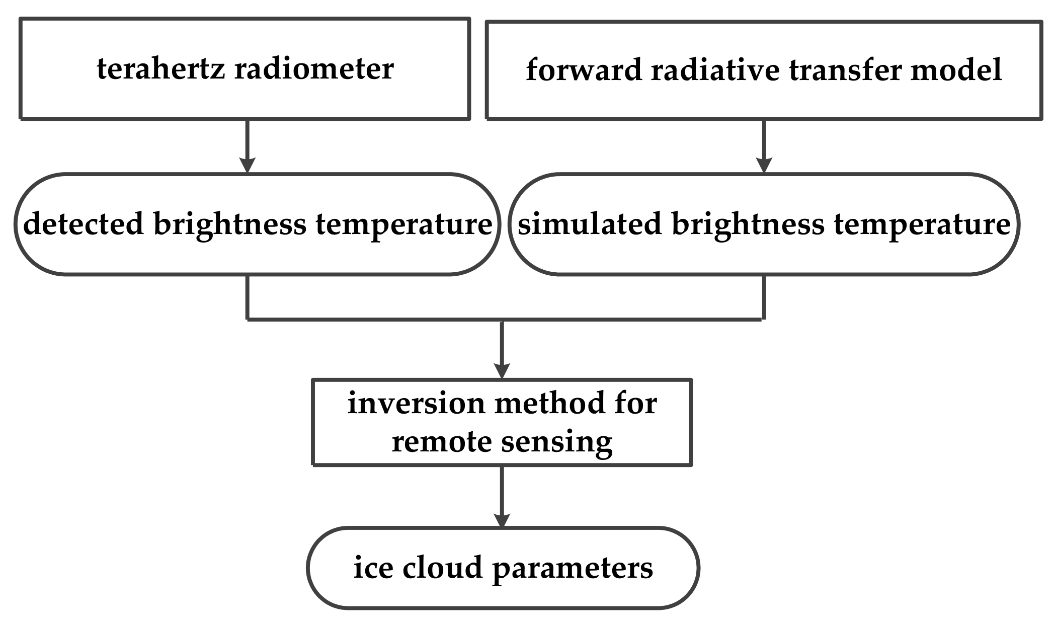 Remotesensing 13 00735 g001 Remotesensing 13 00735 g001