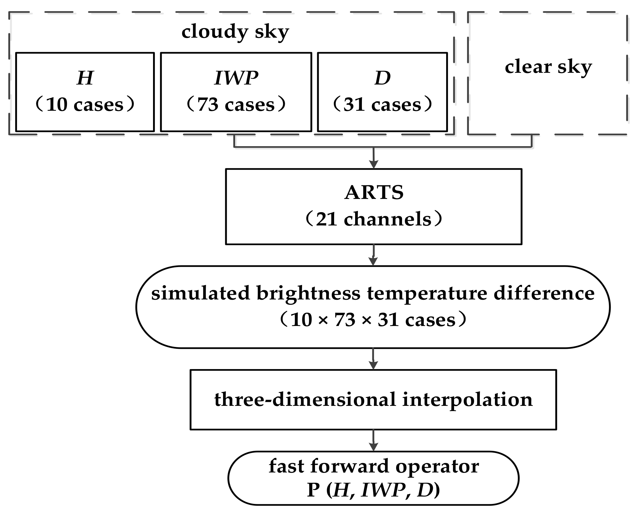 Remotesensing 13 00735 g002 Remotesensing 13 00735 g002
