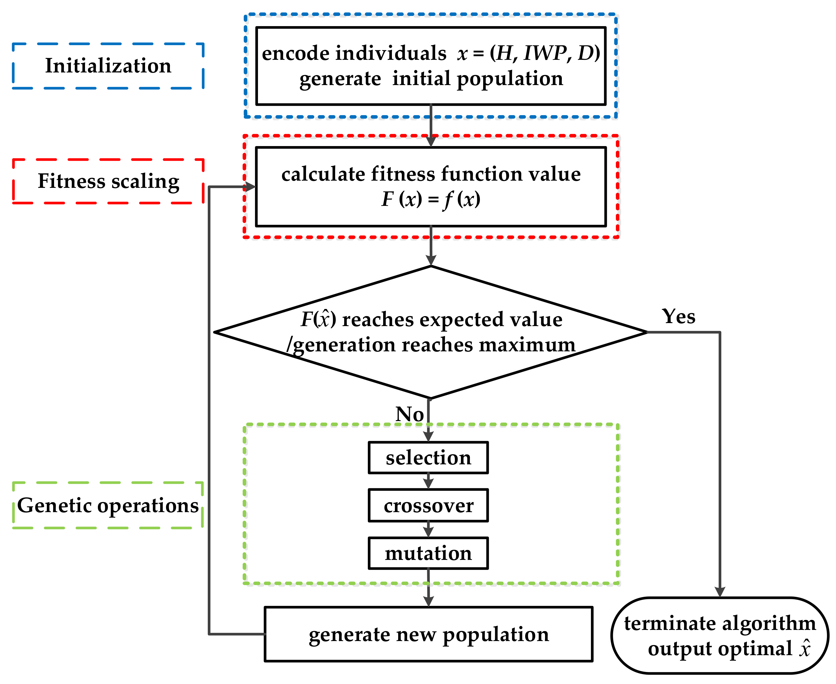 Remotesensing 13 00735 g003 Remotesensing 13 00735 g003