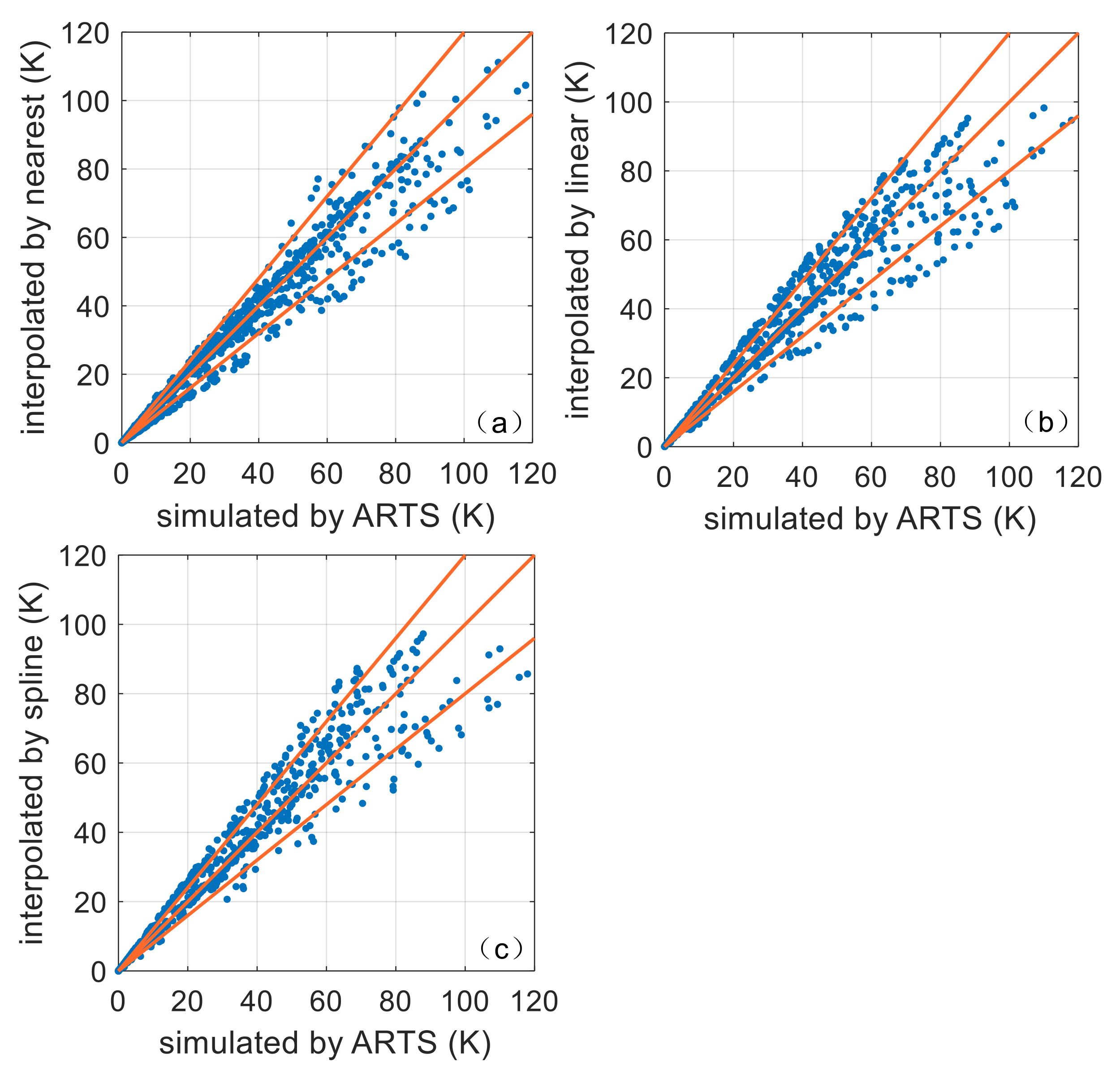 Remotesensing 13 00735 g004 Remotesensing 13 00735 g004