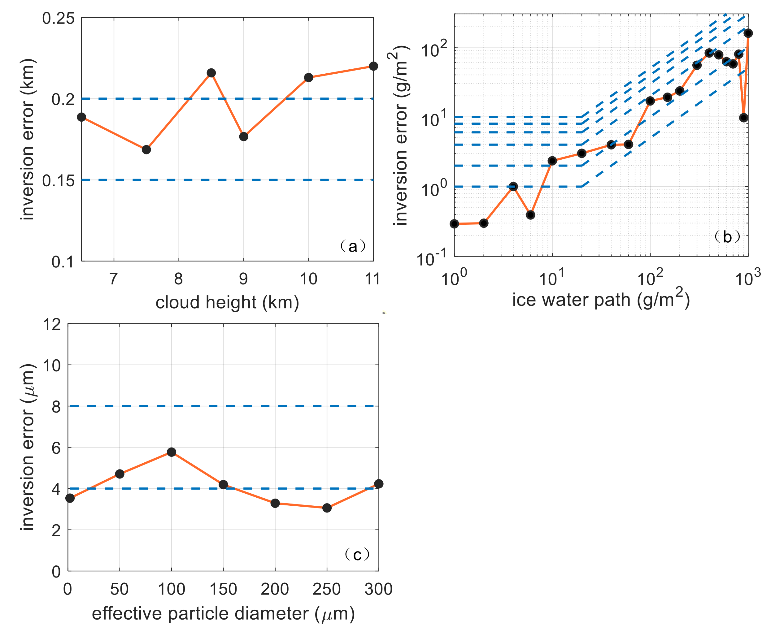 Remotesensing 13 00735 g006 Remotesensing 13 00735 g006