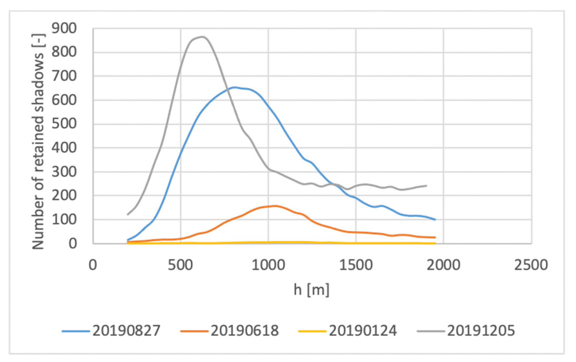 Remotesensing 13 00736 g011