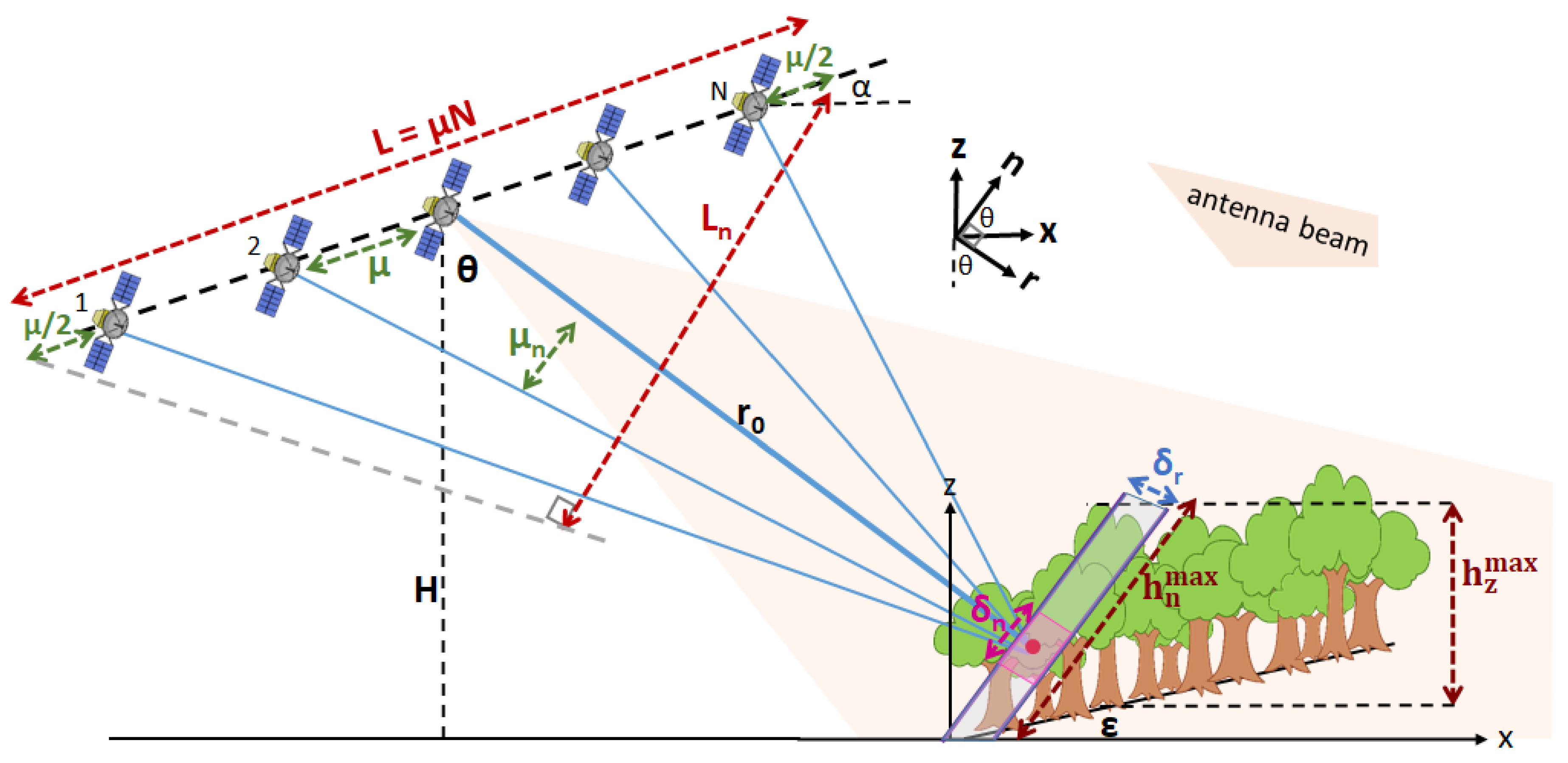 Remotesensing 13 00737 g001