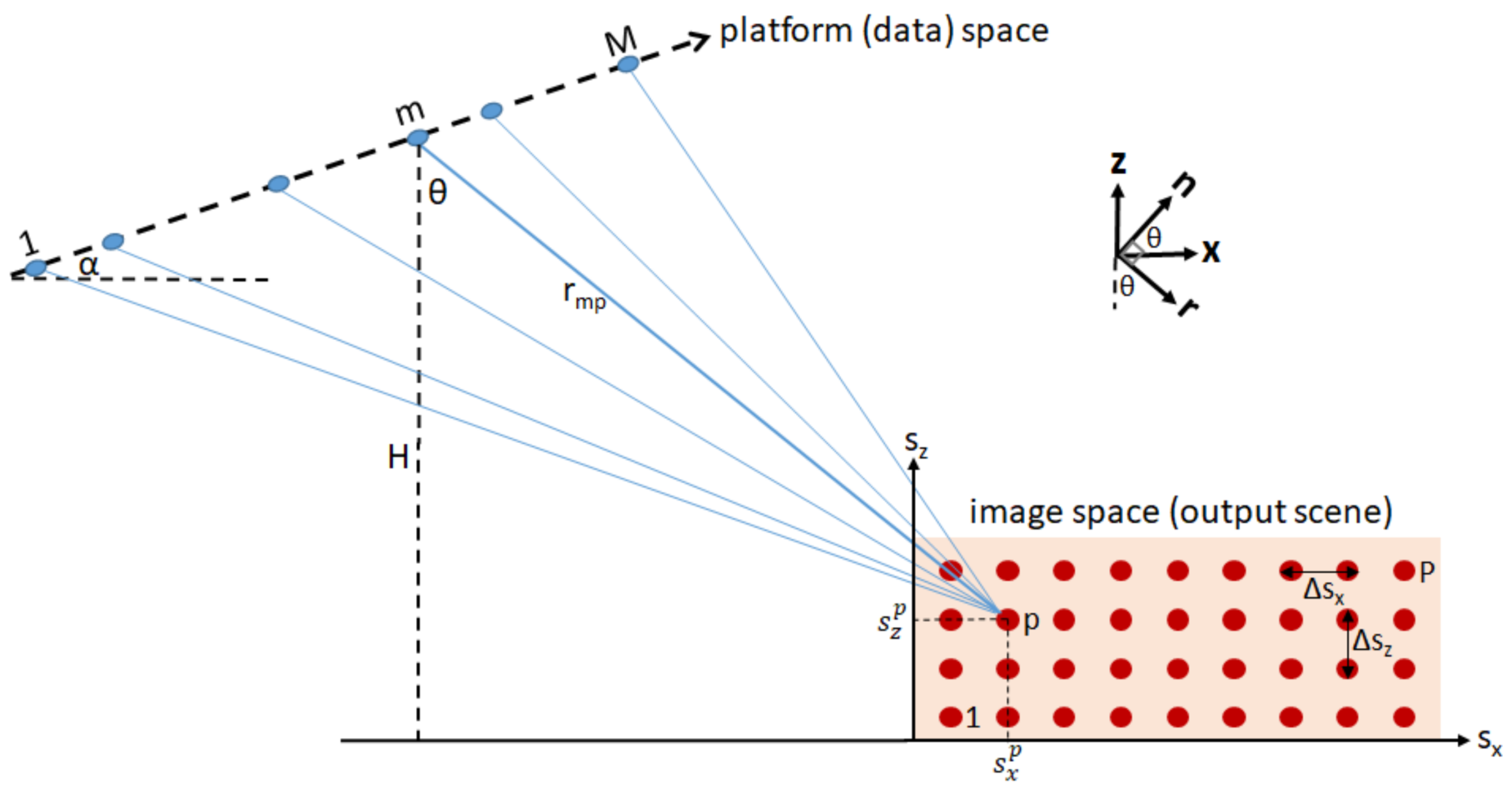 Remotesensing 13 00737 g011