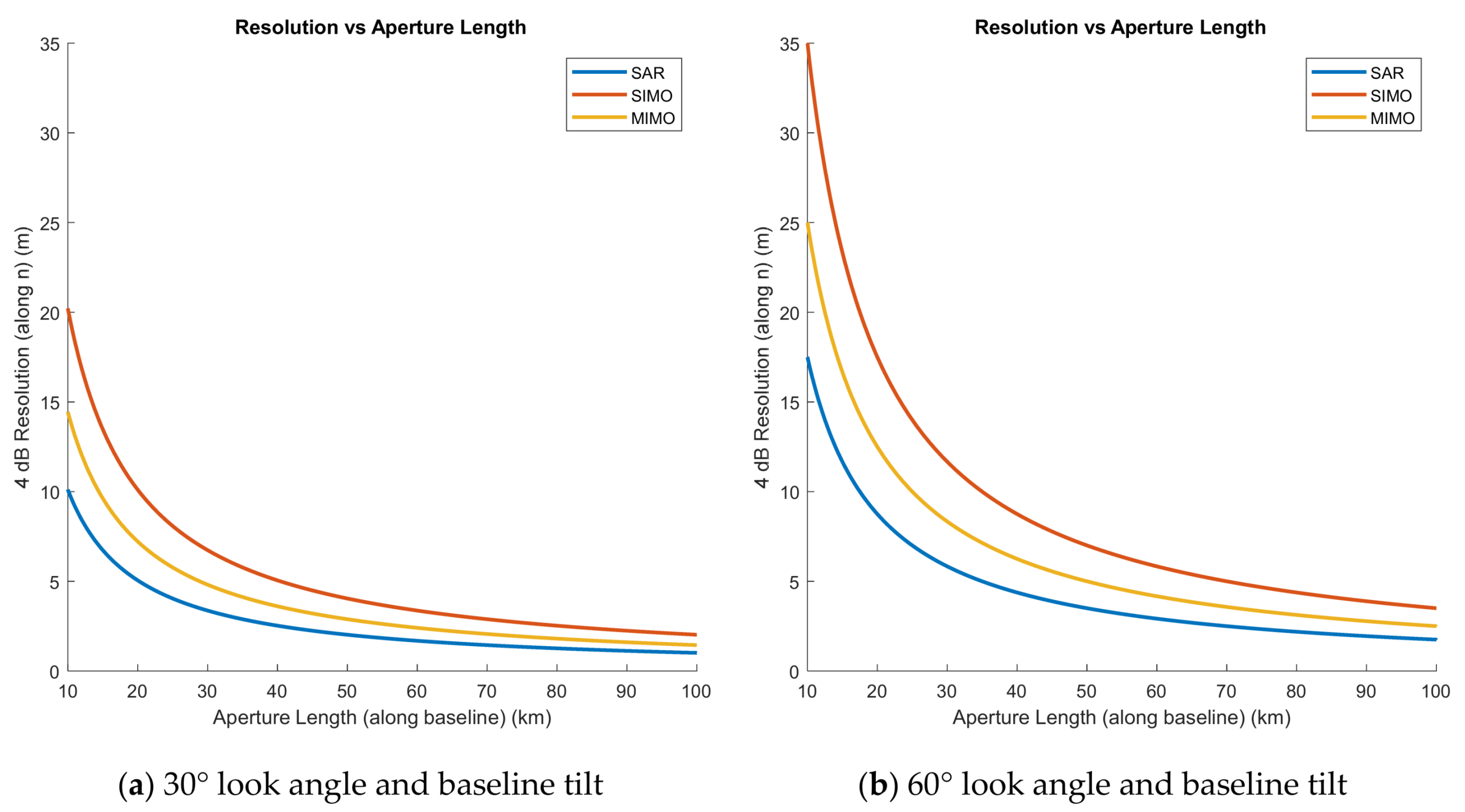Remotesensing 13 00737 g012