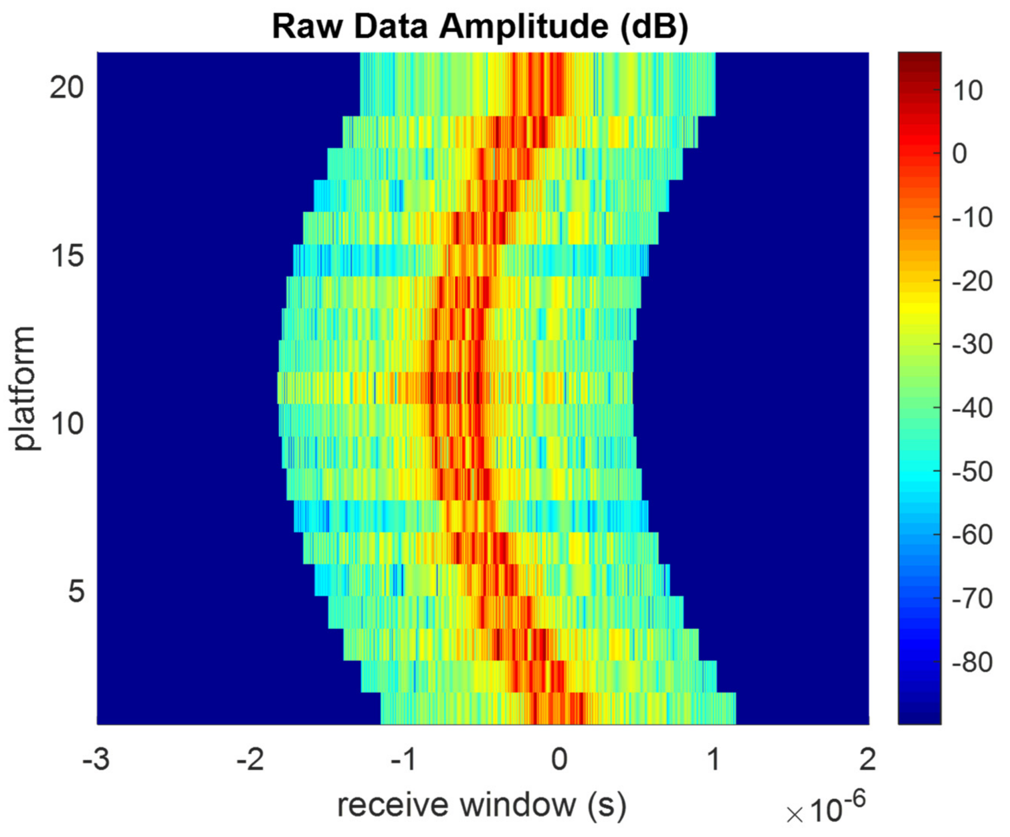Remotesensing 13 00737 g020