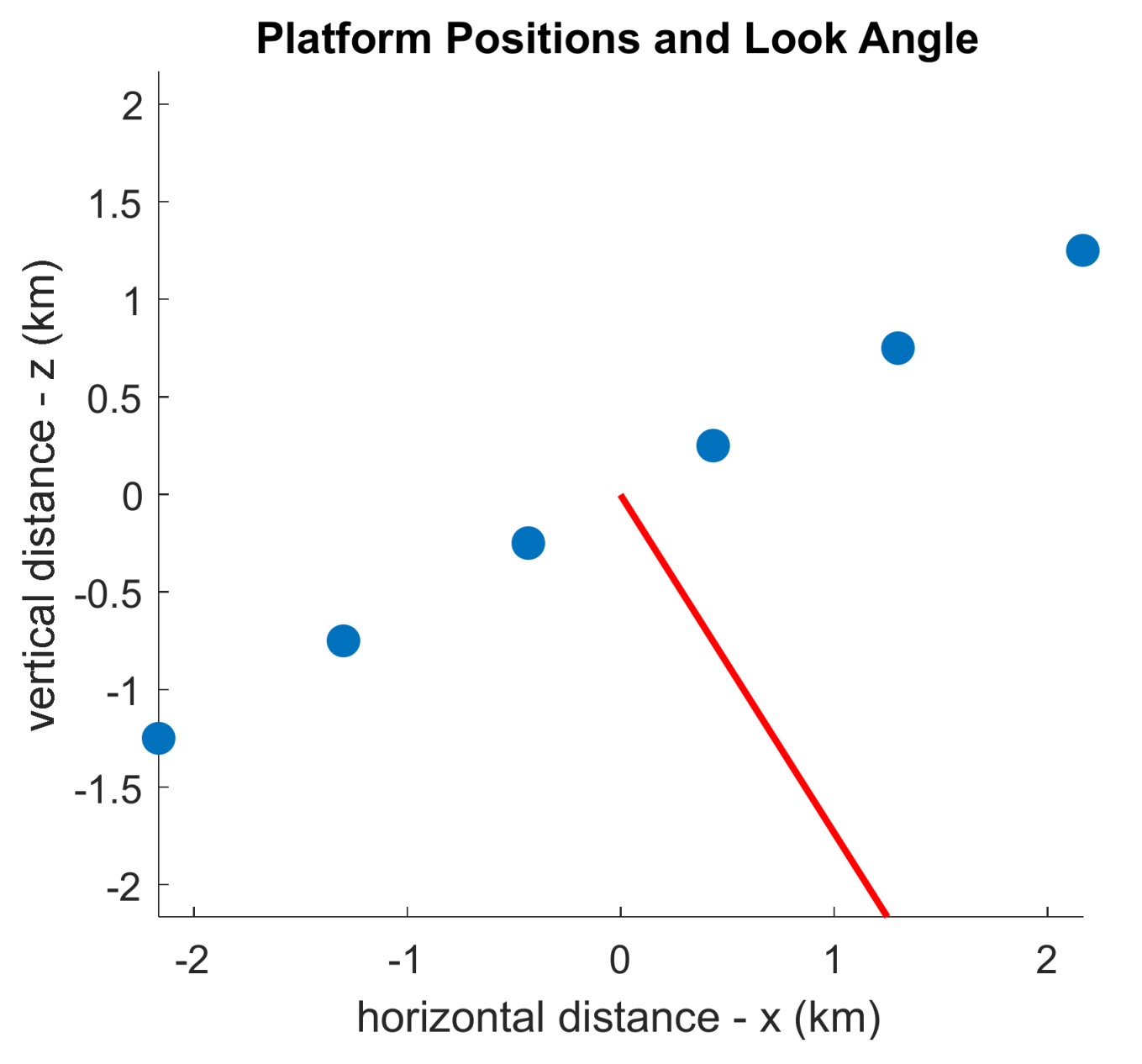 Remotesensing 13 00737 g029