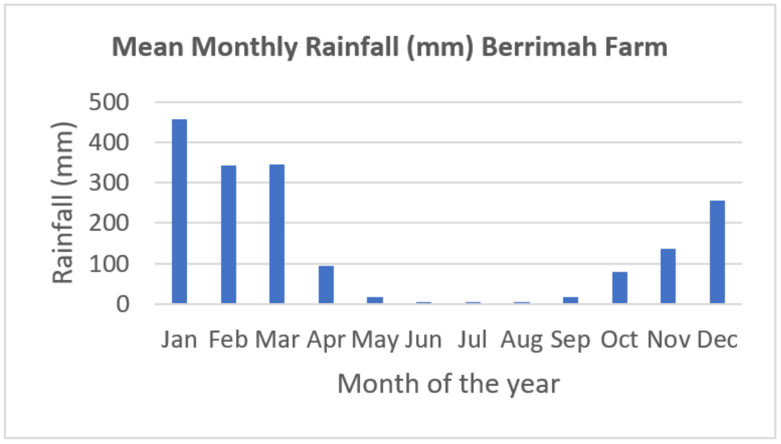 Remotesensing 13 00738 g002
