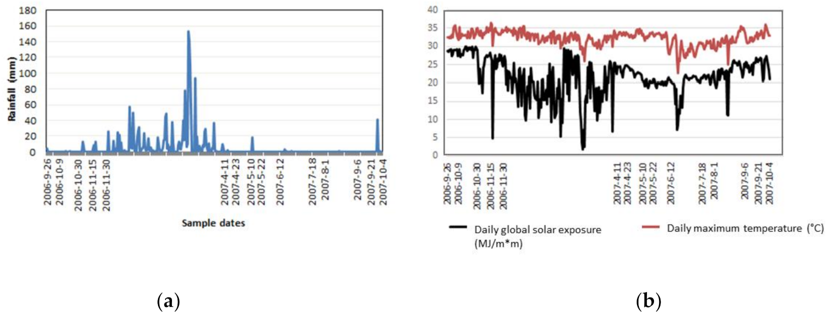 Remotesensing 13 00738 g005