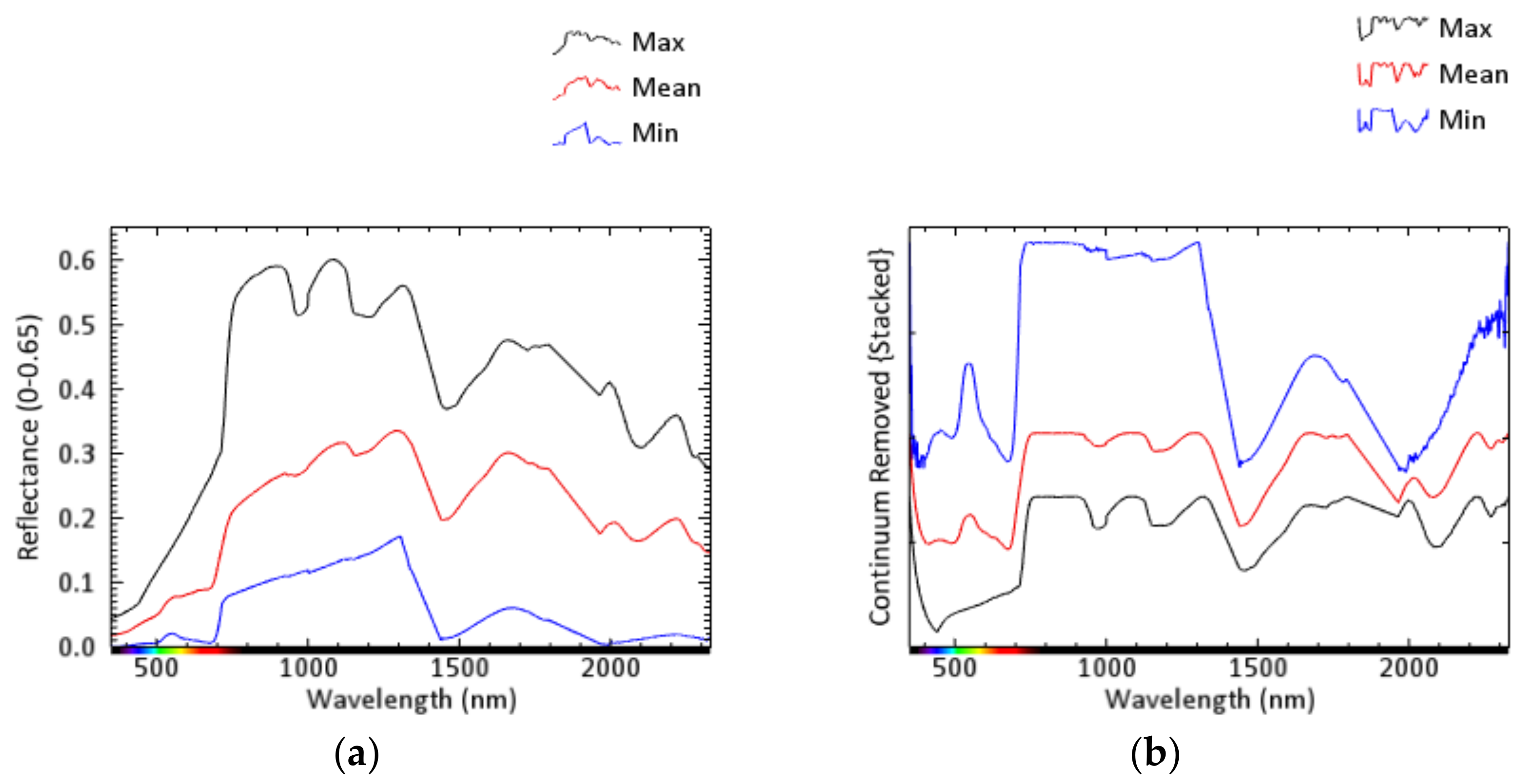Remotesensing 13 00738 g006