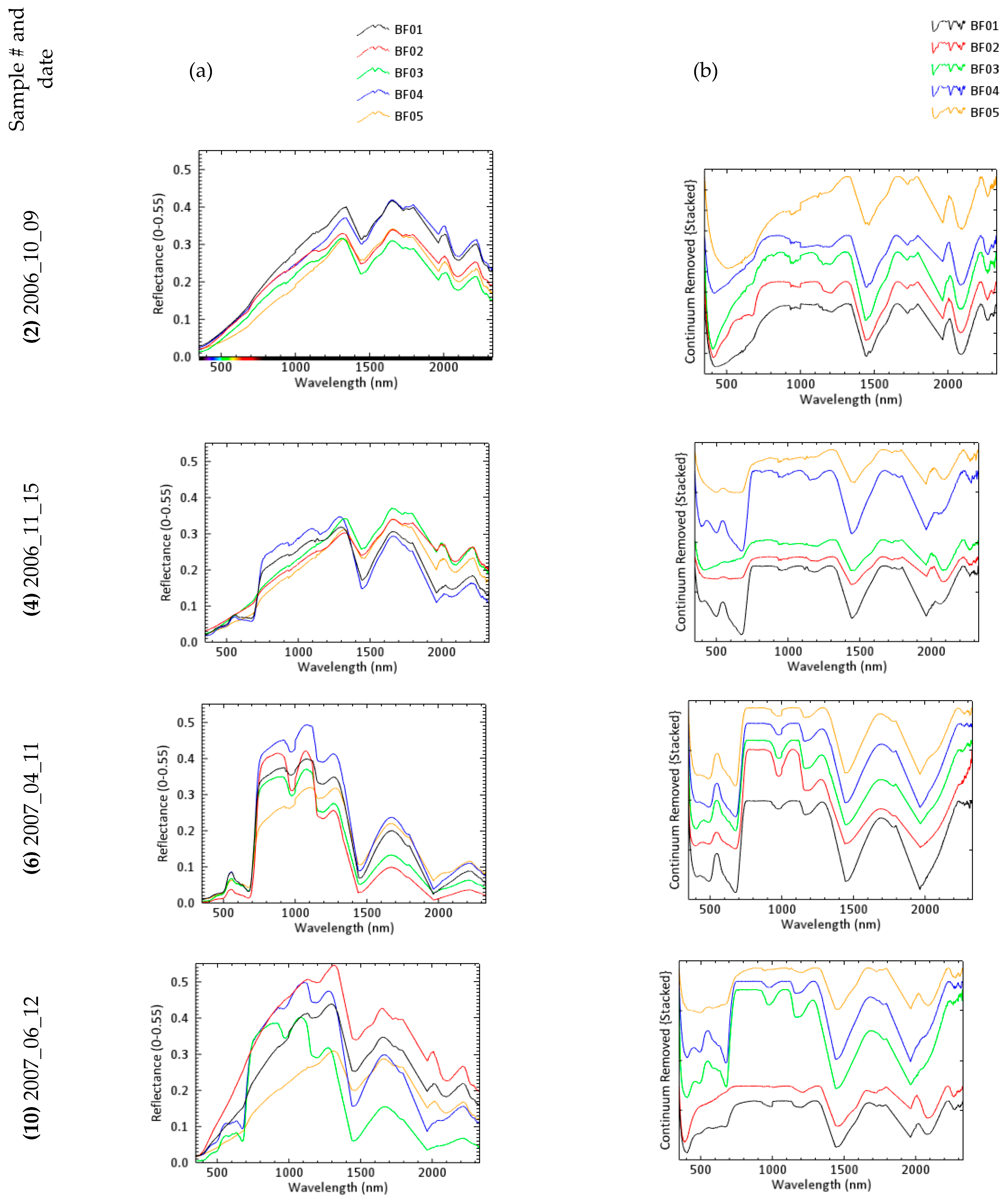 Remotesensing 13 00738 g007a