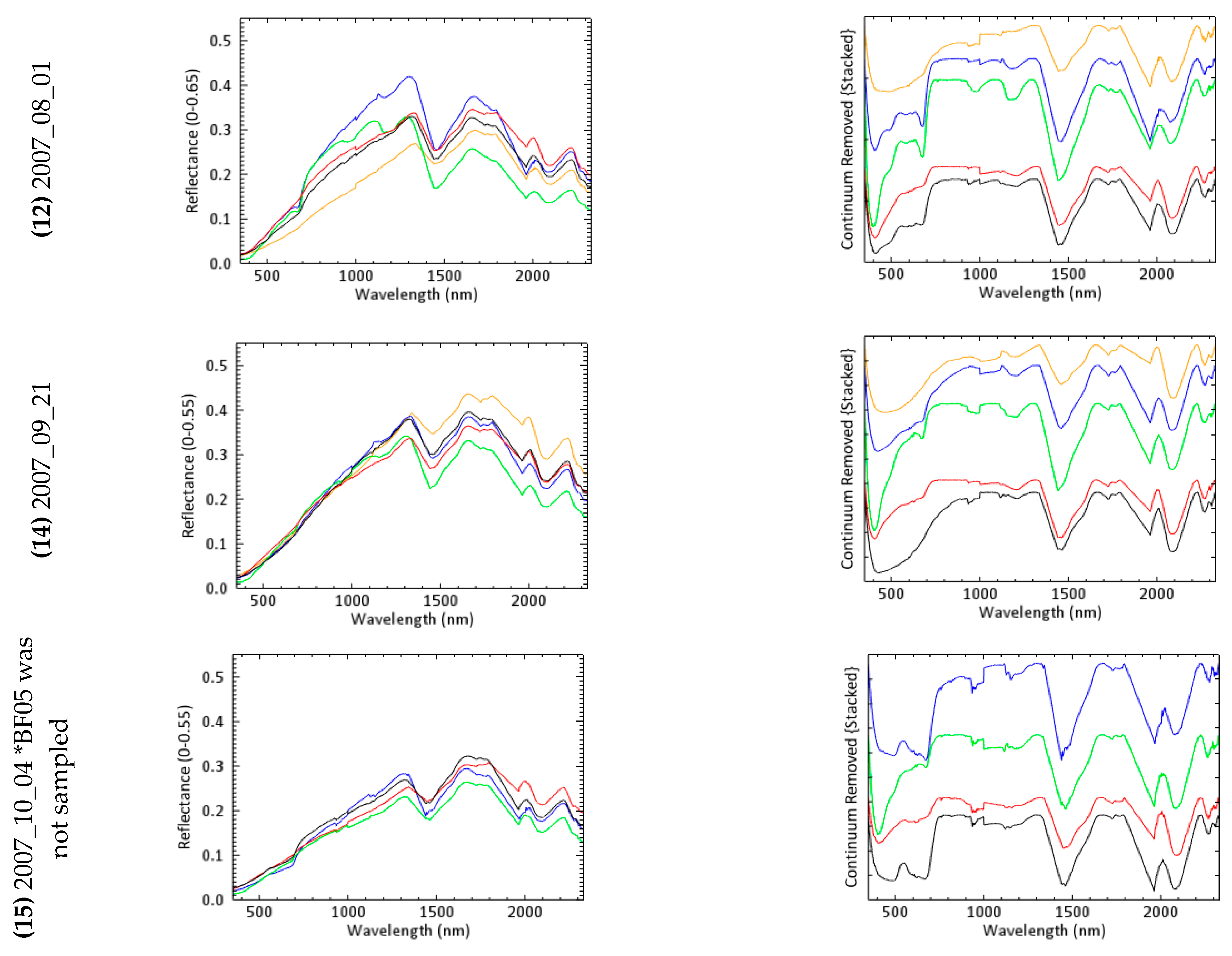 Remotesensing 13 00738 g007b