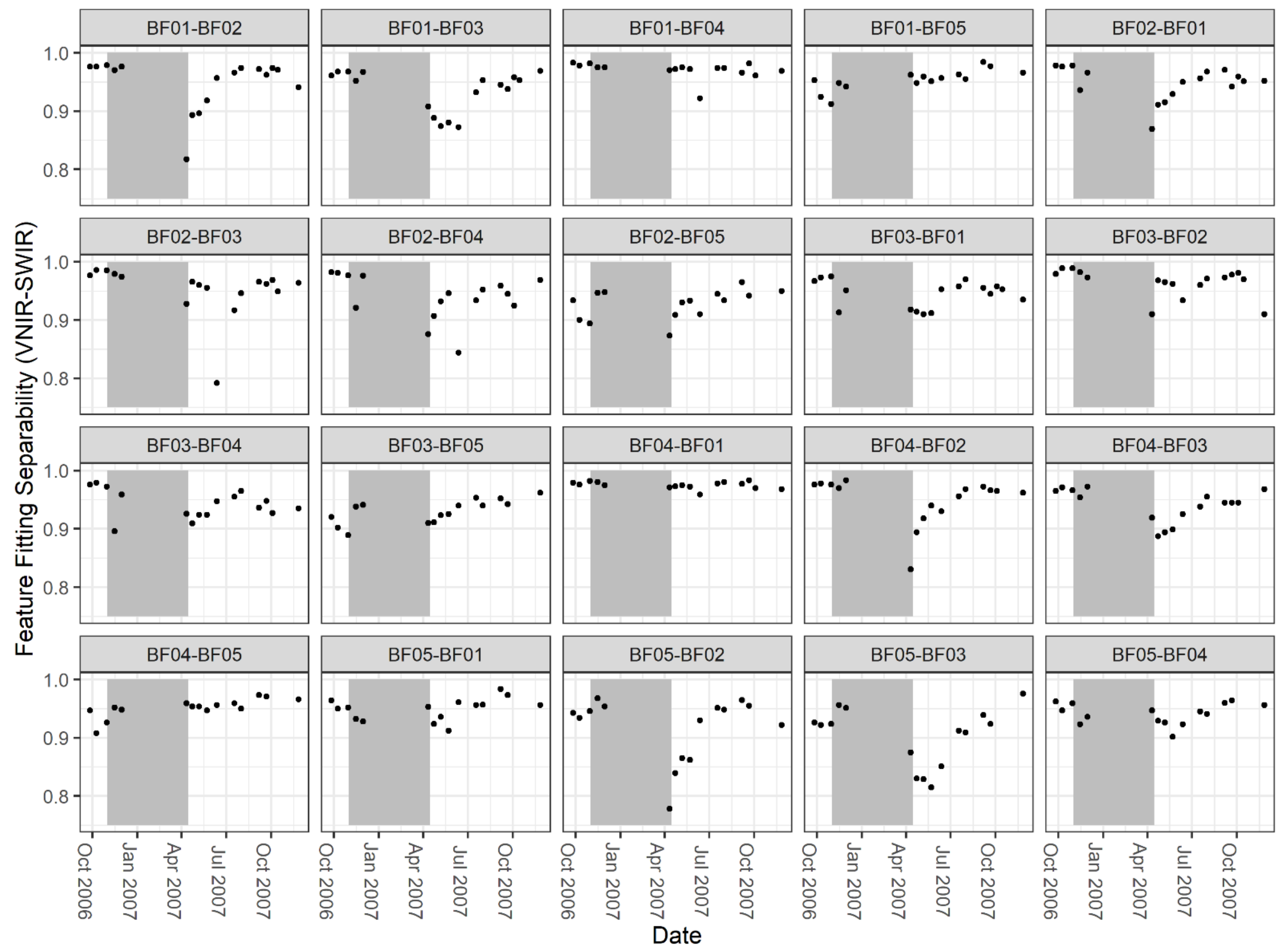 Remotesensing 13 00738 g008